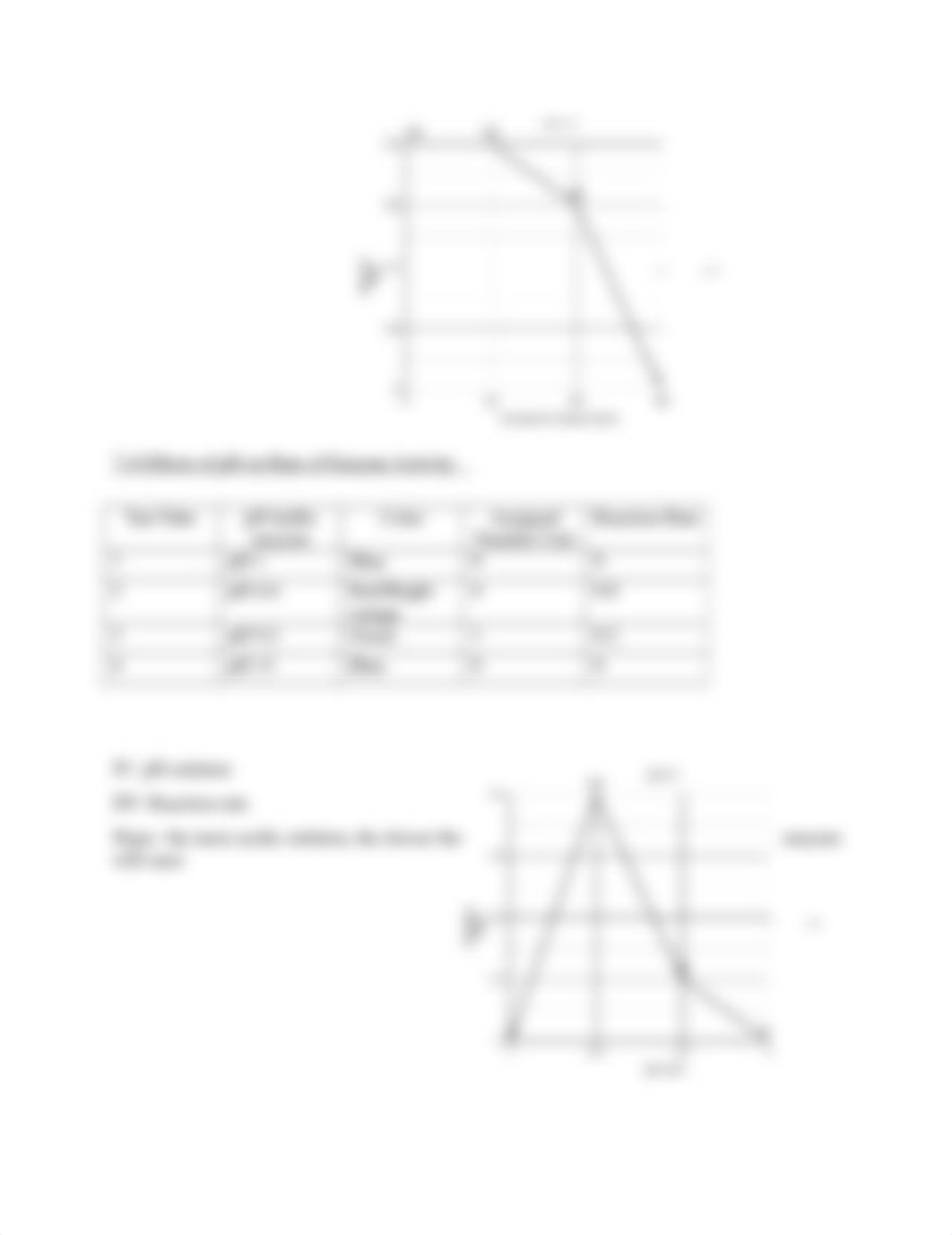 Enzyme Lab Report.docx_dp51n9wpknm_page4