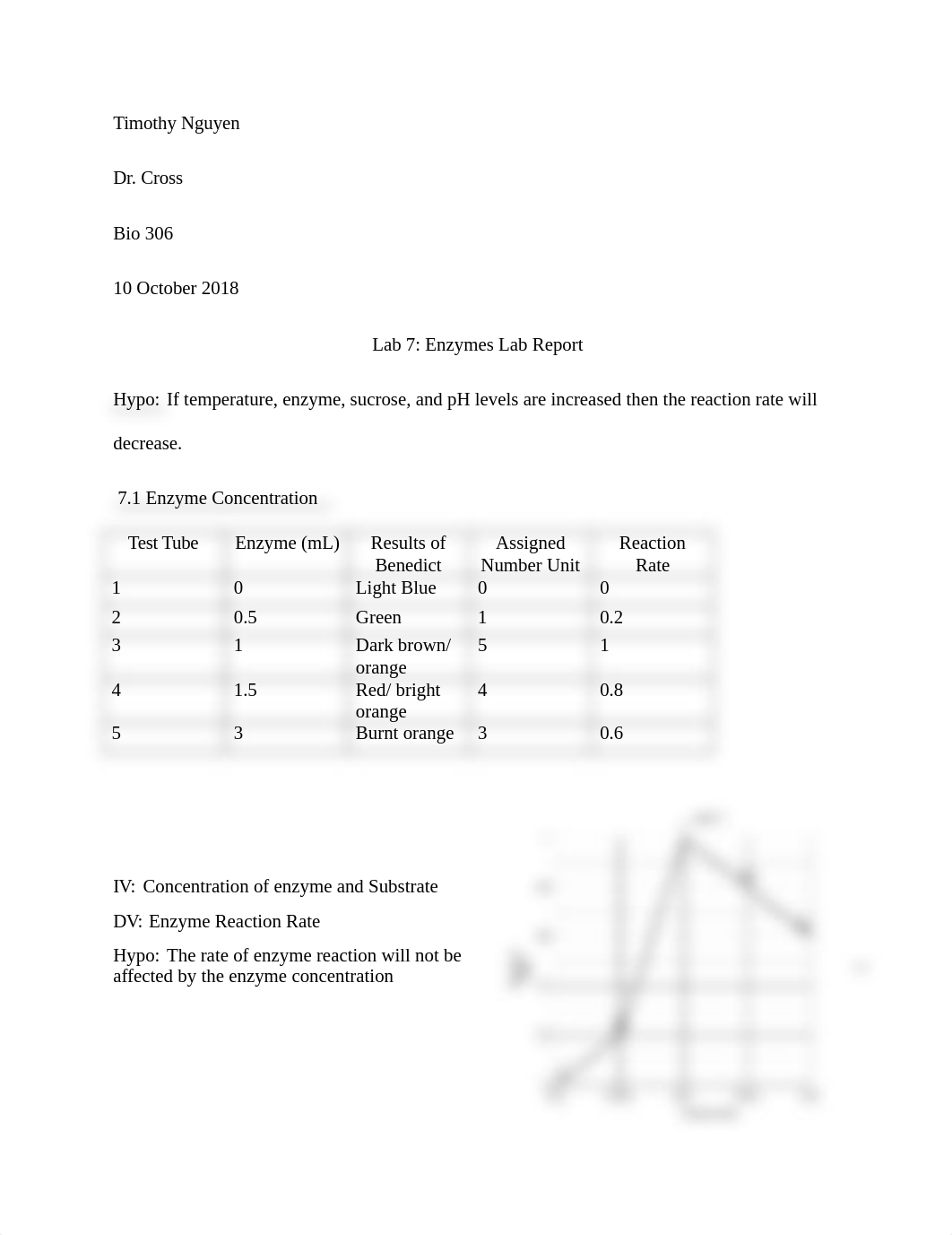 Enzyme Lab Report.docx_dp51n9wpknm_page1