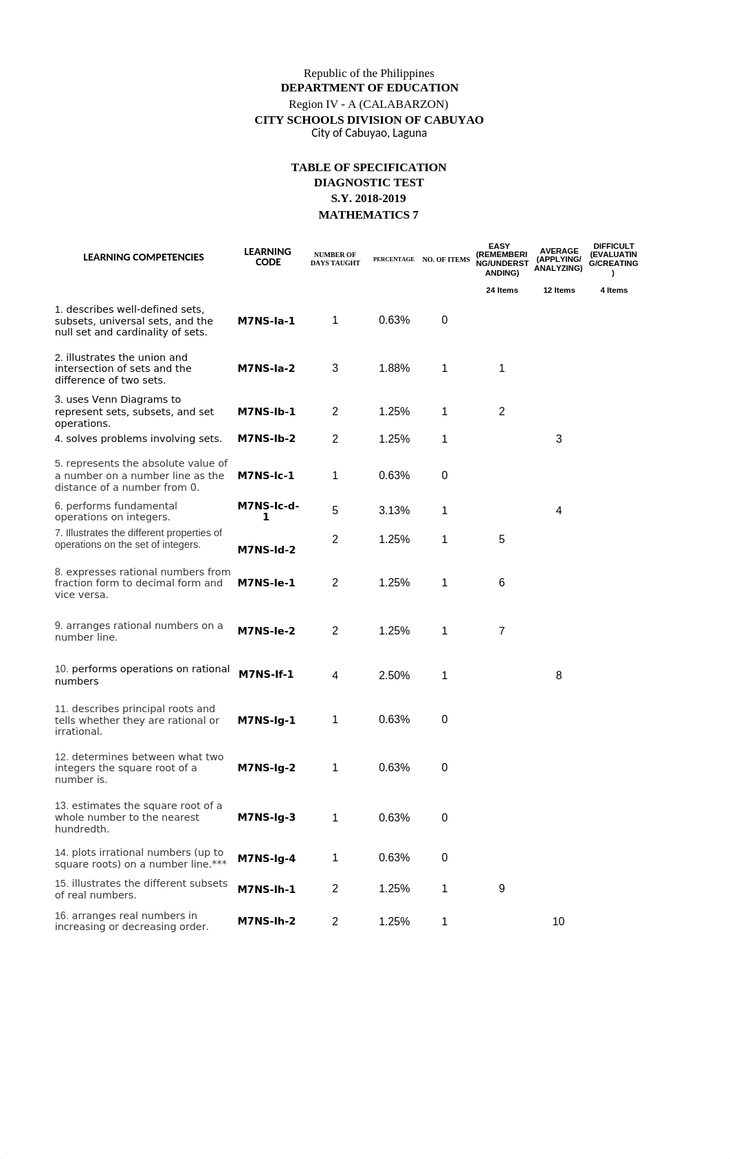 Grade-7-TOS-in-Math.xls_dp52949pzeq_page1