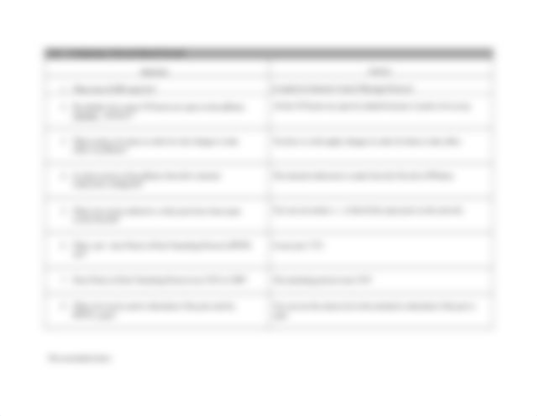 Lab 11 Configuring a Network-Based Firewall.docx_dp5cv70wkdr_page2