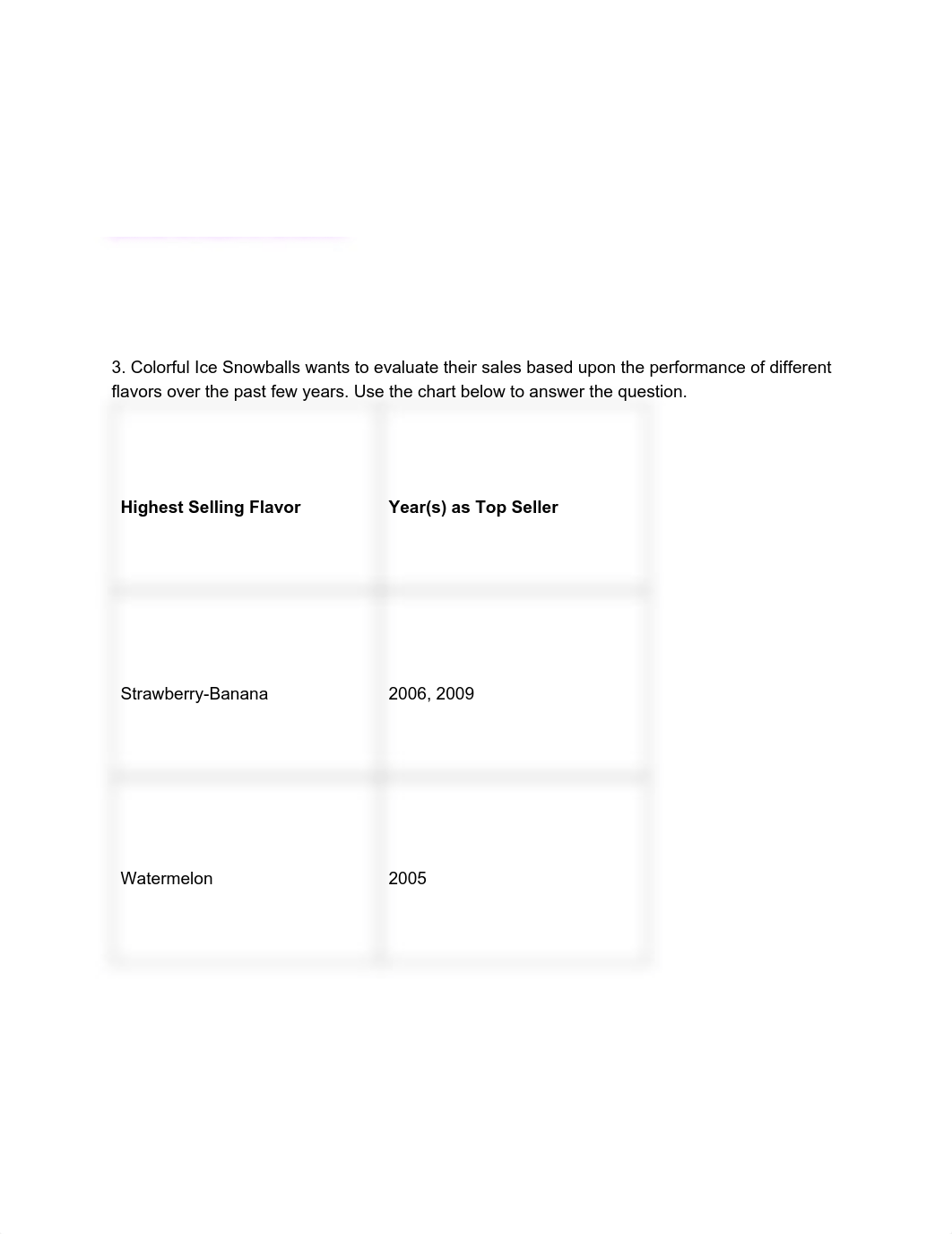 2.2.5 Practice Analyzing Marketing Research.pdf_dp5p5sygbu5_page2