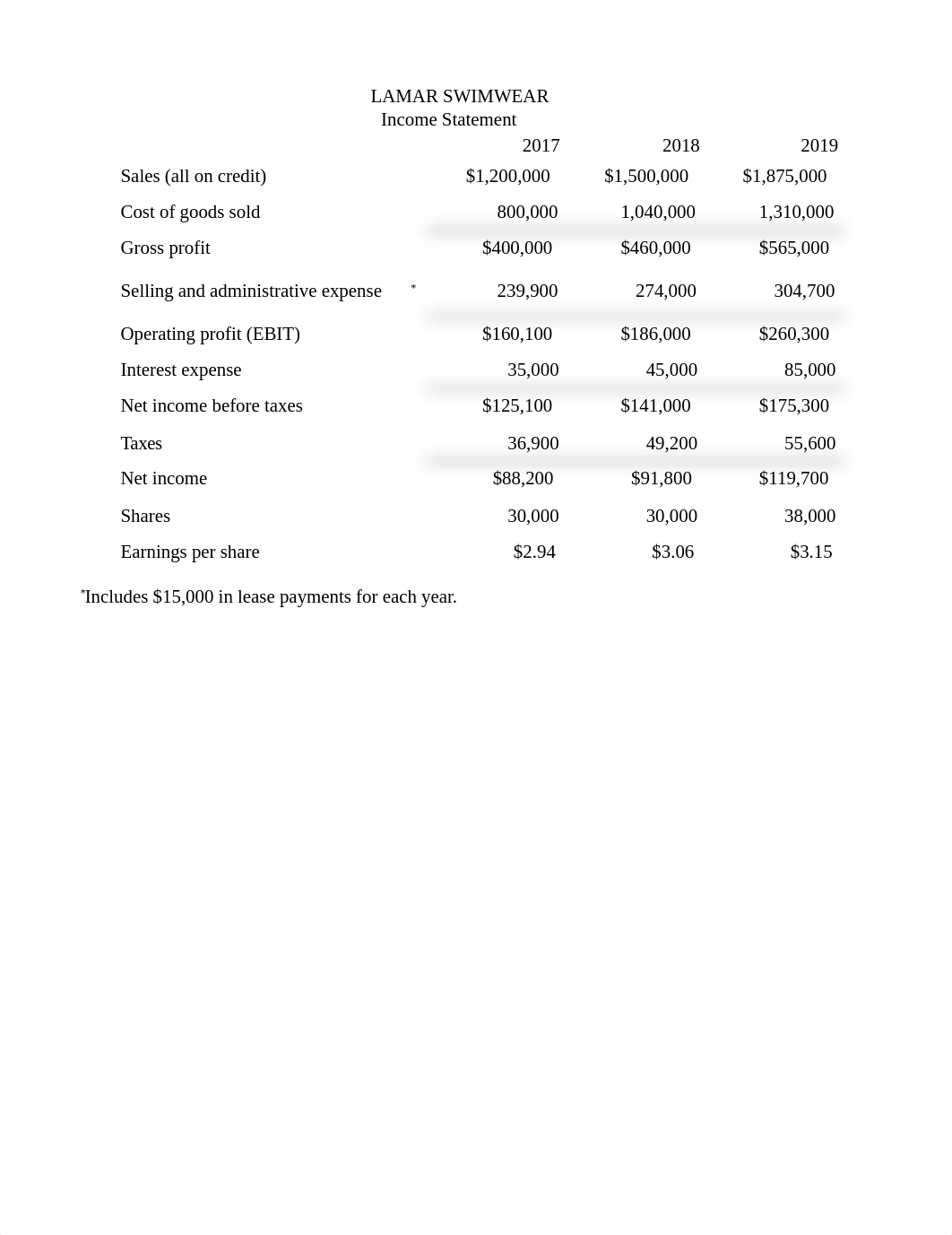 Ziegler, Ch 03 Ratio Analysis, Lamar Swimwear.xlsx_dp5qhqez5xn_page1