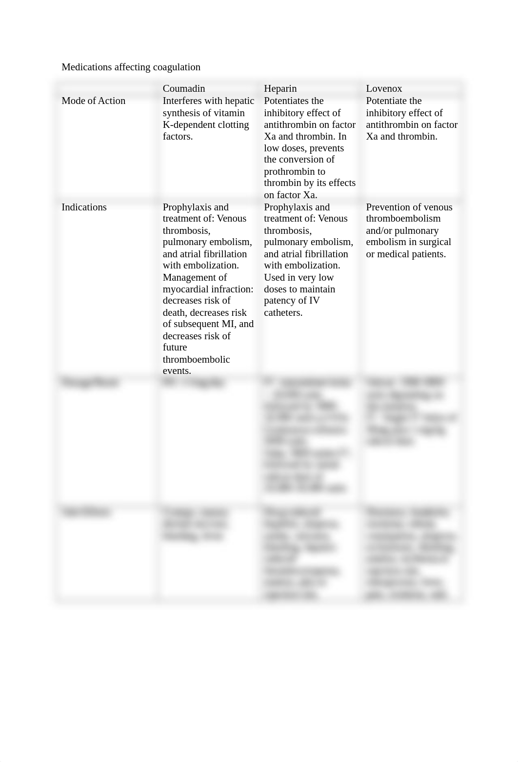 ADavis_MOD5Coagulation_050618.docx_dp5taxlpye5_page1