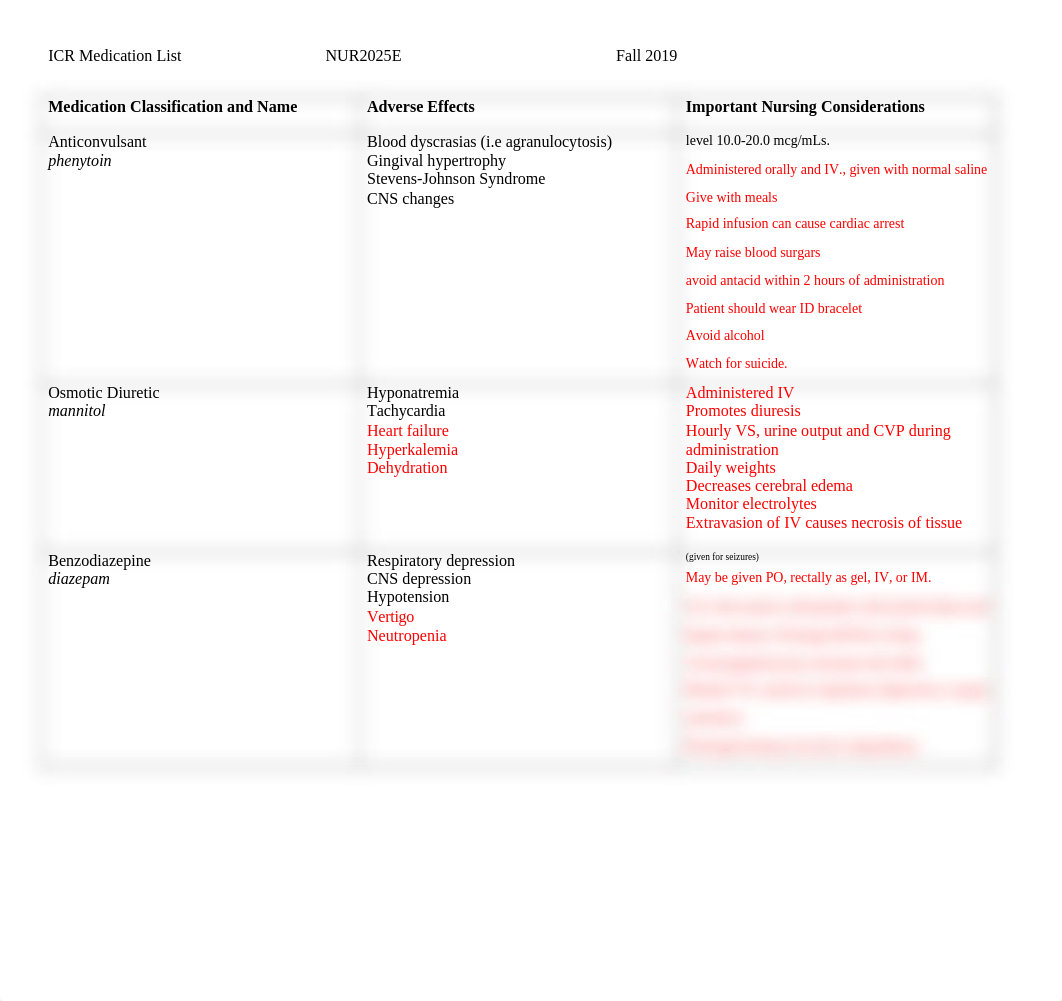 Medication List ICR fall2019  with edits MM (1).docx_dp5tc0t4s89_page1