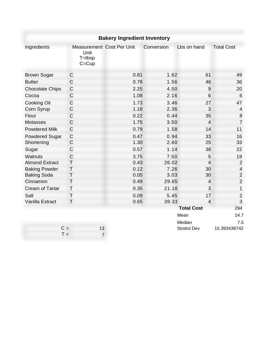 Balt 240 Excel homework attempt 5.xlsx_dp5ywqea6du_page1