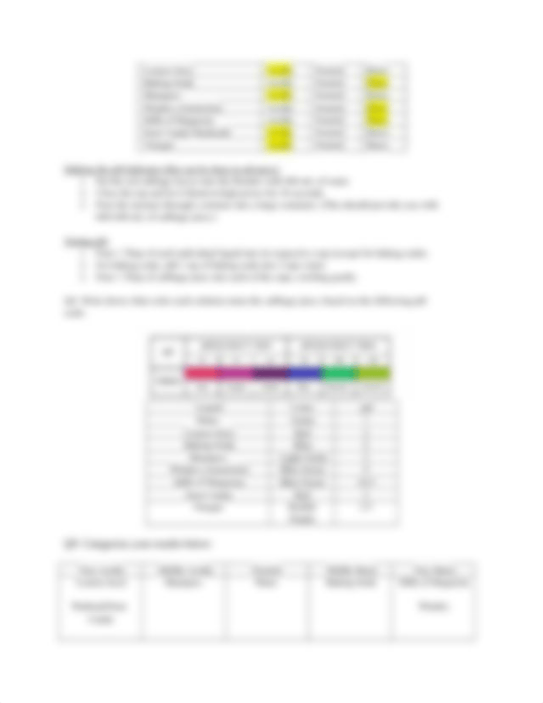 Week 3. Cabbage Juice pH Indicator (1).docx_dp600nu776u_page3