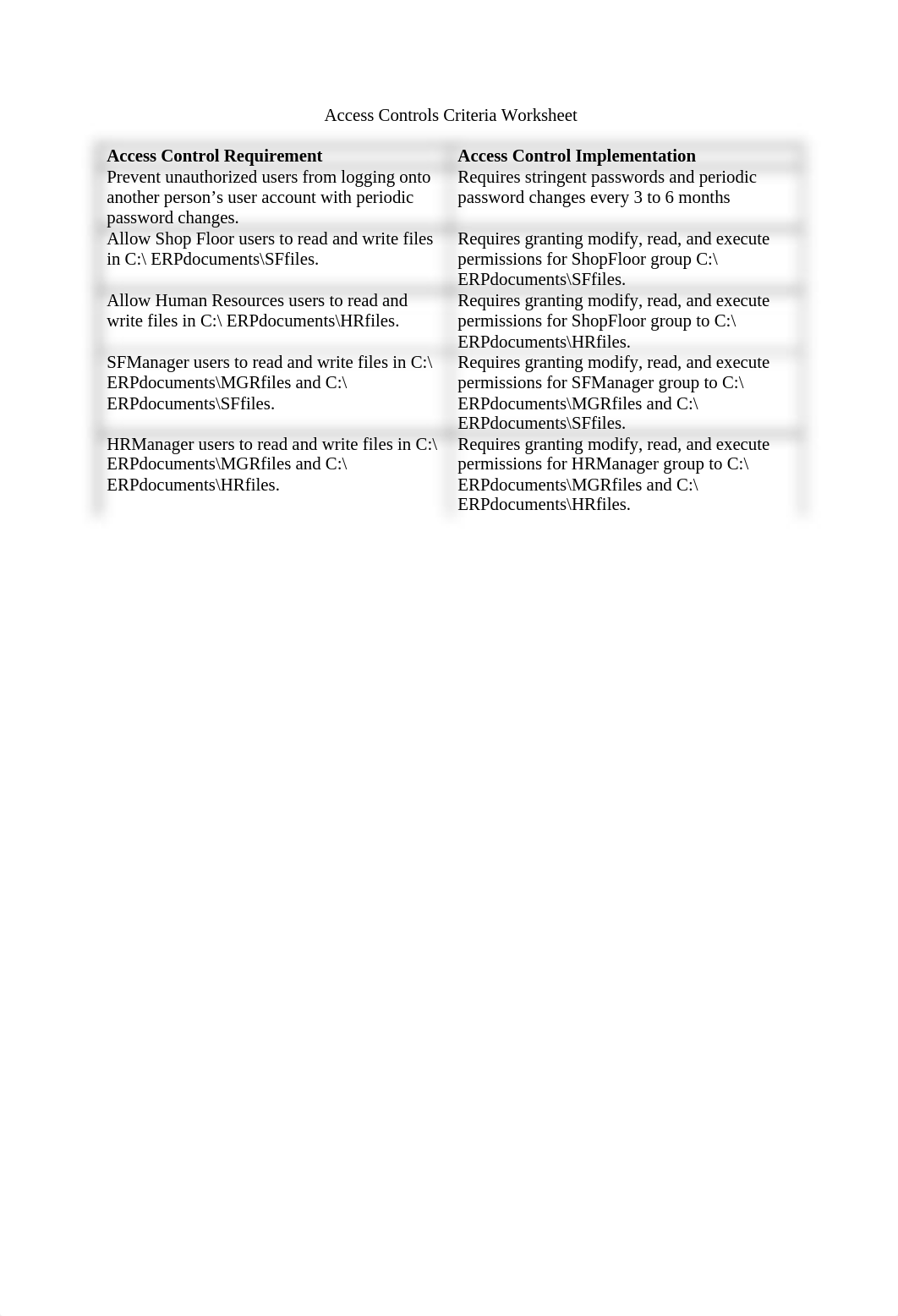 Unit 1 Lab 1 - Configure Active Directory and Implement Department and User Access Controls_dp60vlygx2j_page2