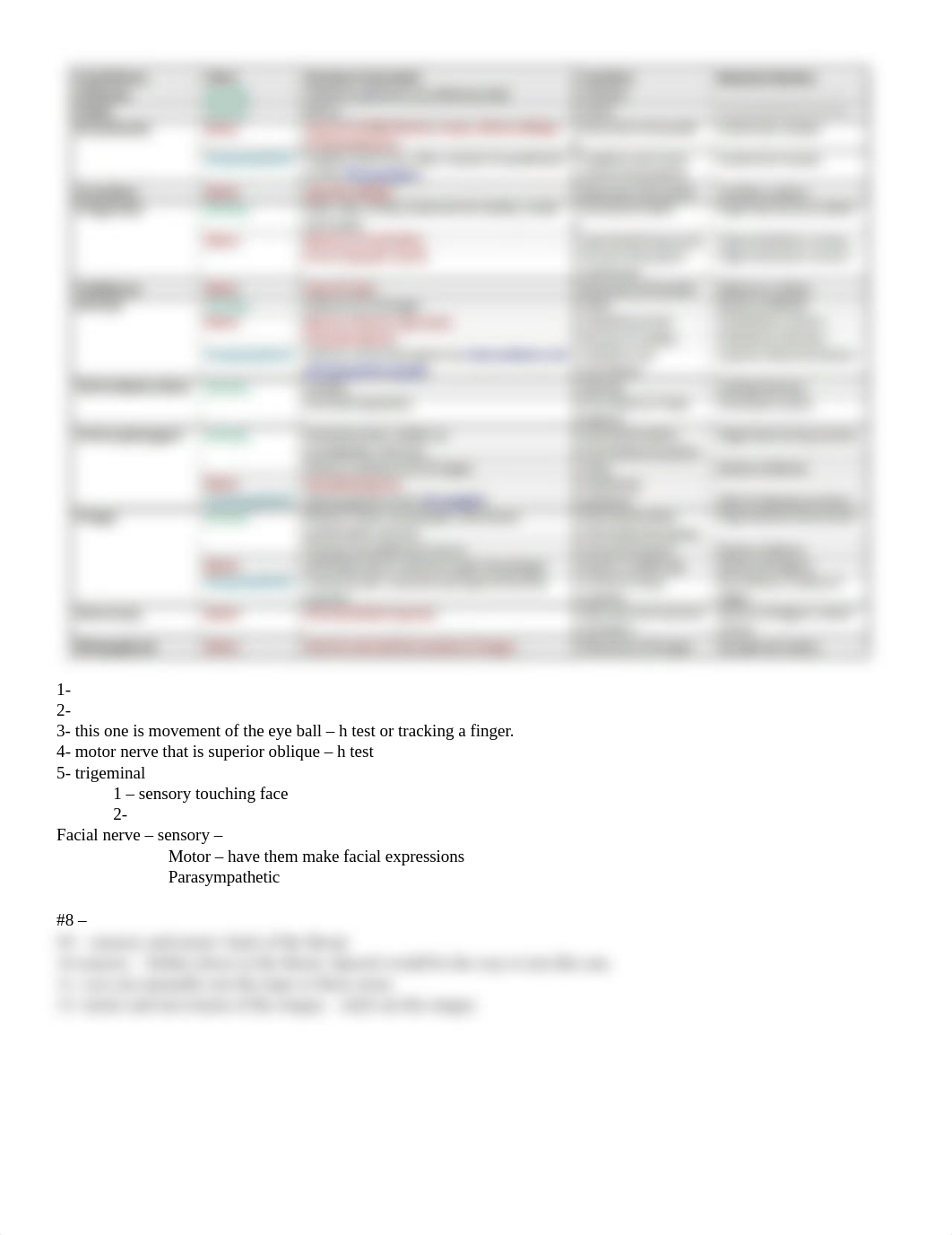 Cranial nerves (1).docx_dp6fu9a5tv5_page1