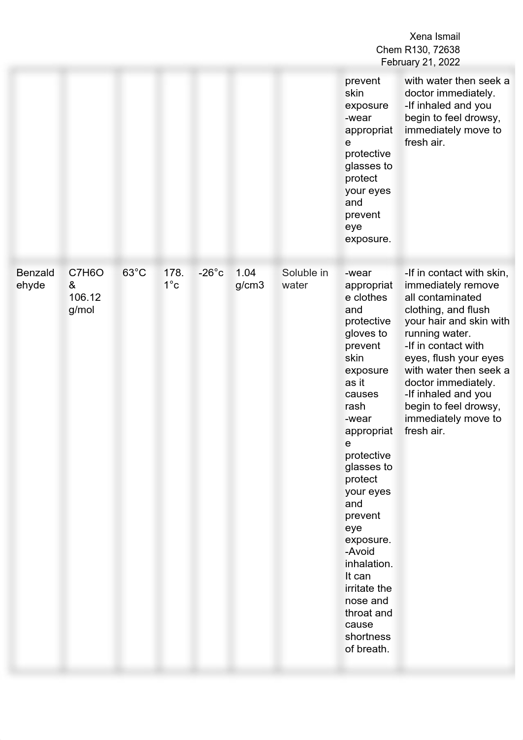 Classification and Identification of Aldehydes and Ketones (1).pdf_dp6h34848ju_page4