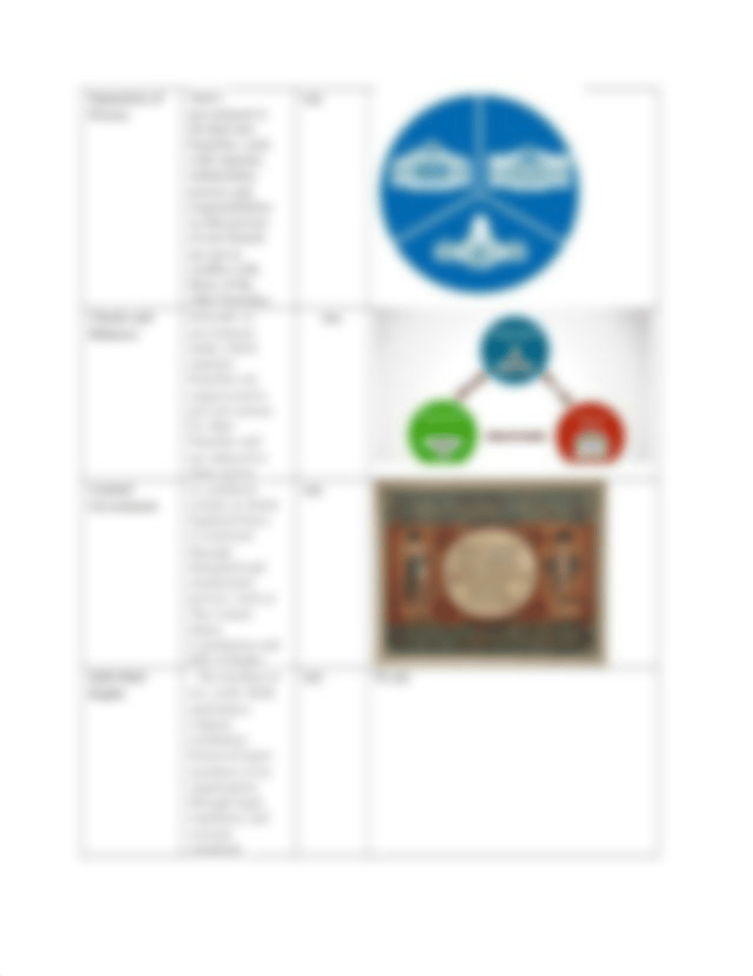 1.15 Principles of the Constitution Graphic Organizer.docx_dp6w0qnc6db_page2