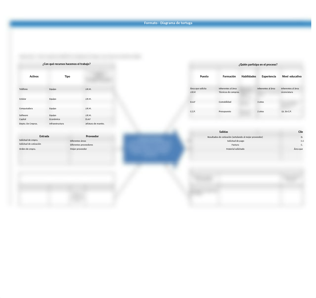 Diagrama_de_tortuga.xlsx_dp713e0wagp_page1