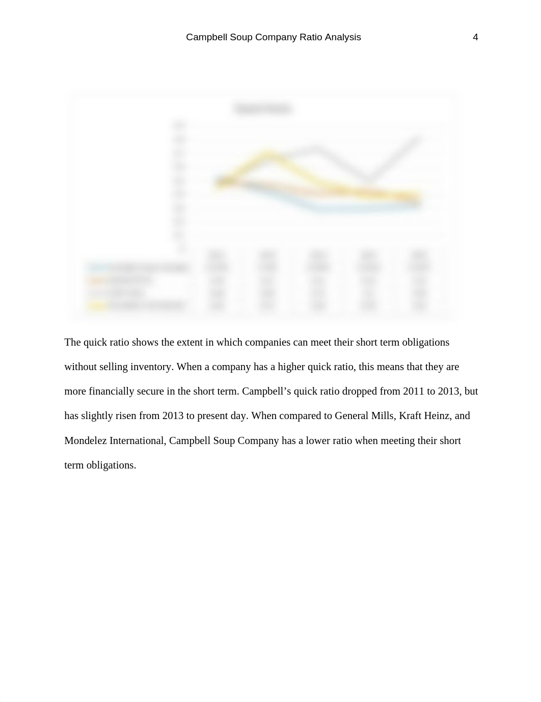 Campbells Ratio Analysis.docx_dp78kt9fytj_page5