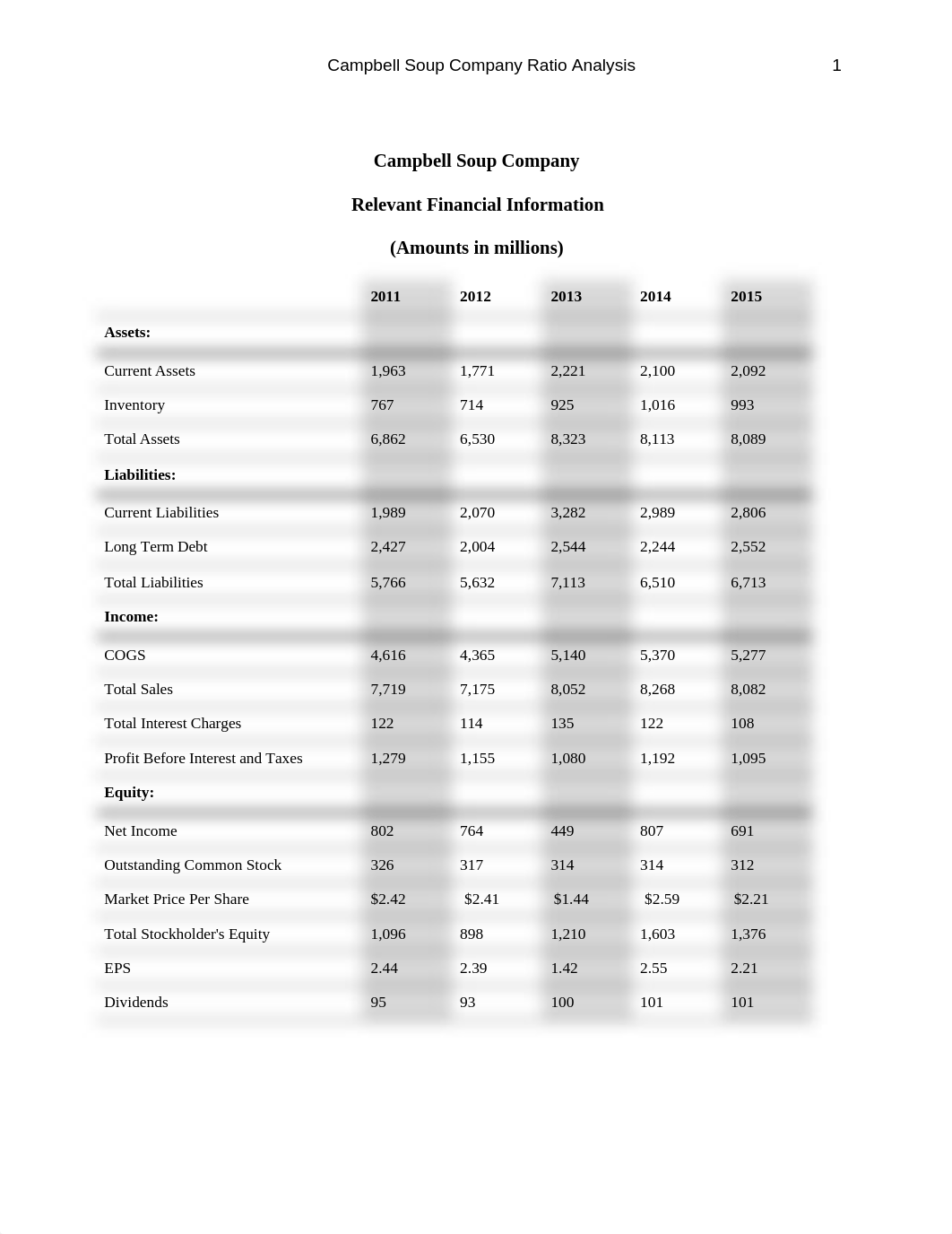 Campbells Ratio Analysis.docx_dp78kt9fytj_page2