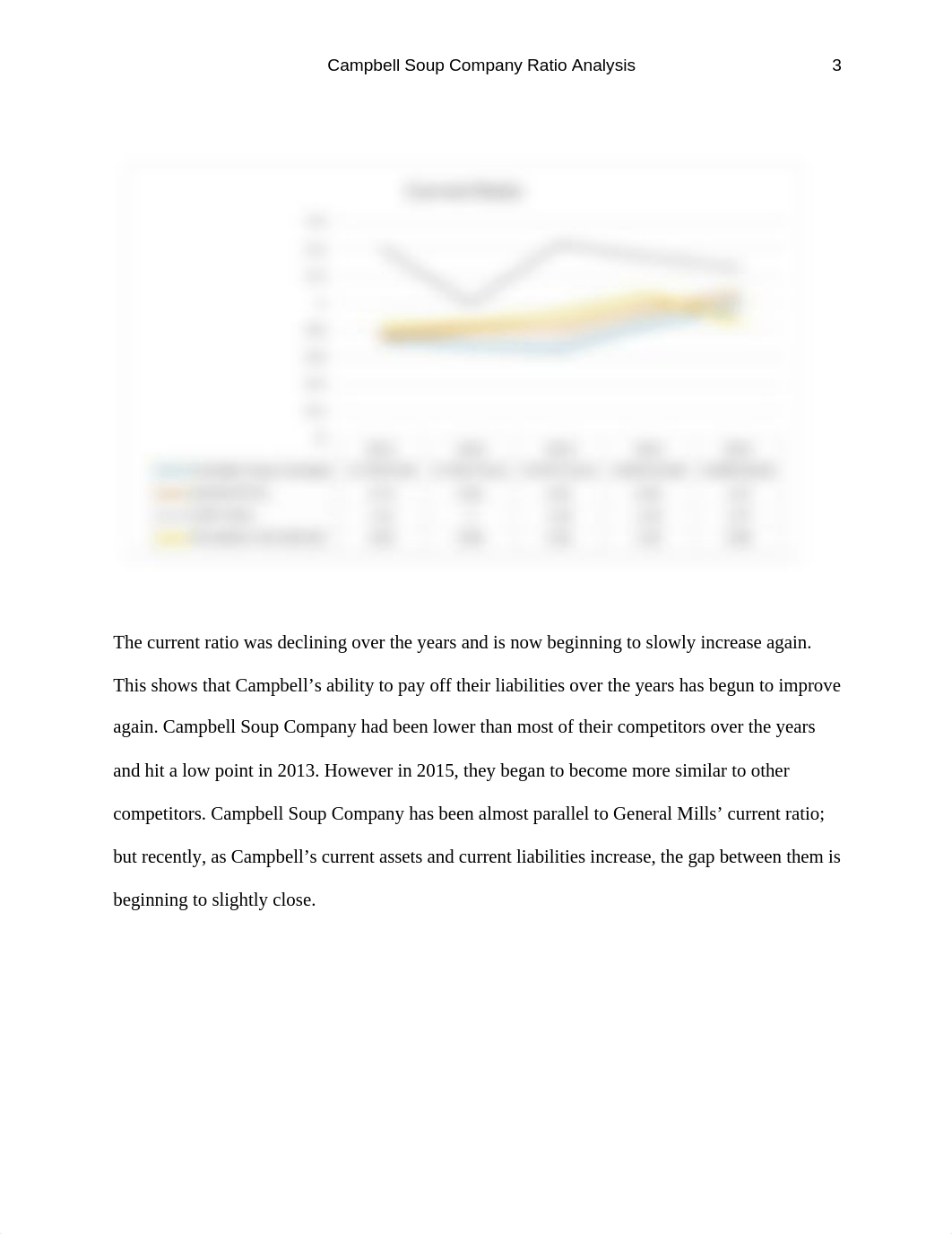 Campbells Ratio Analysis.docx_dp78kt9fytj_page4