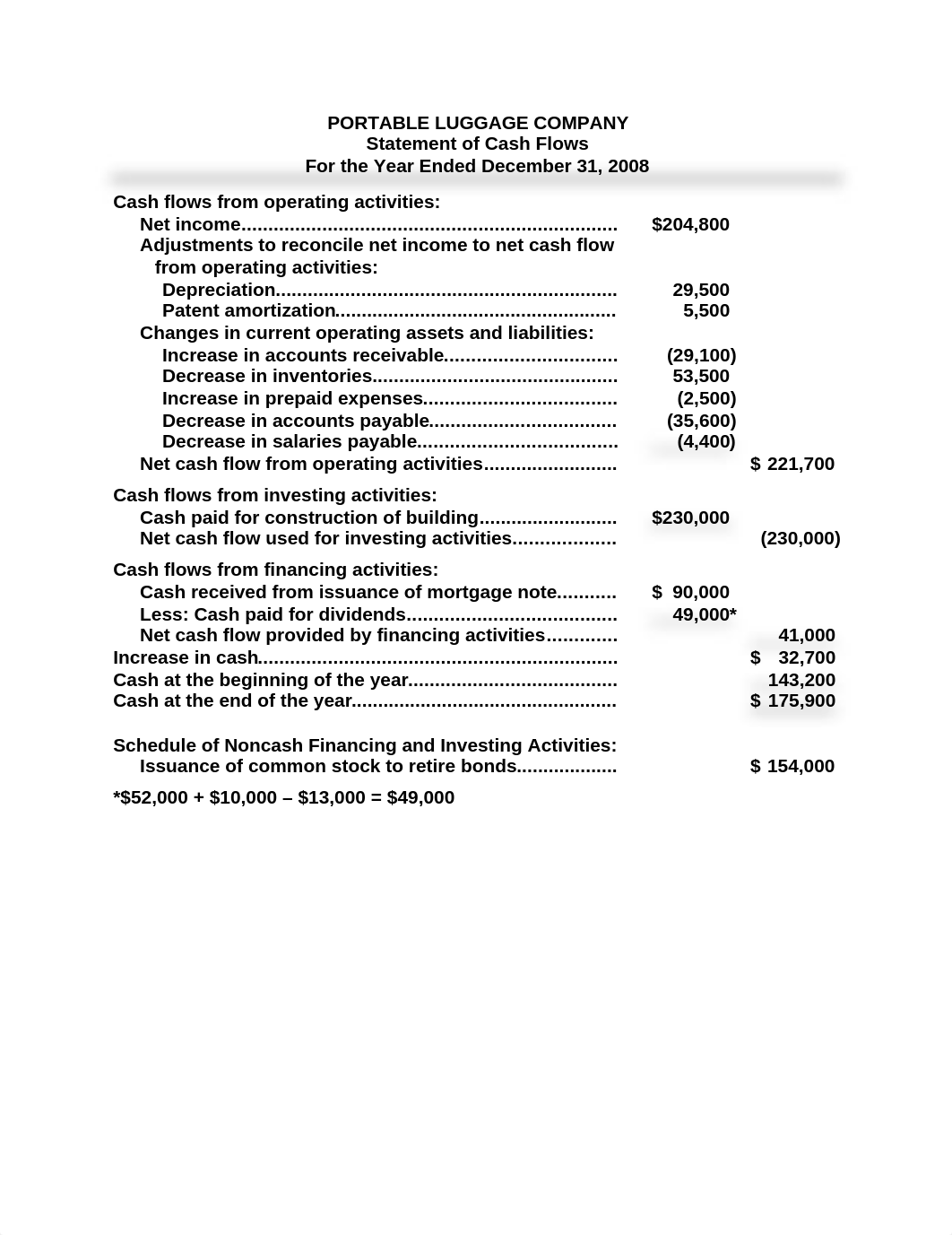 PORTABLE LUGGAGE COMPANY Statement of Cash Flows - Grade A_dp7befbo8g0_page1