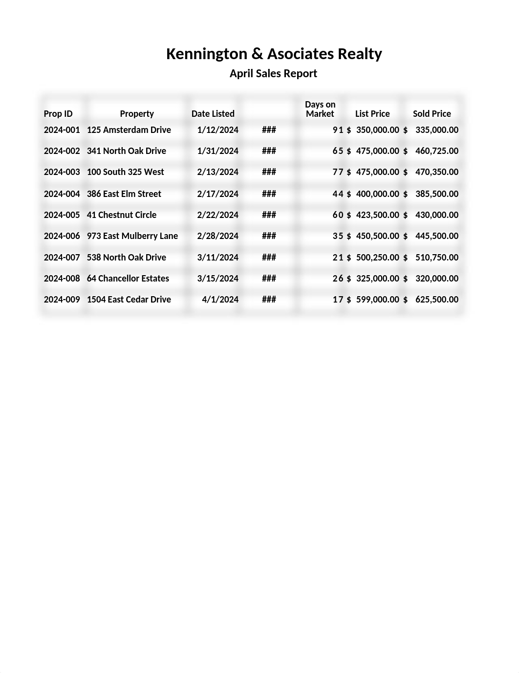 E01M2SALES-UPDATED - Danny Dunigan - Done.xlsx_dp7fwc9pz7o_page1