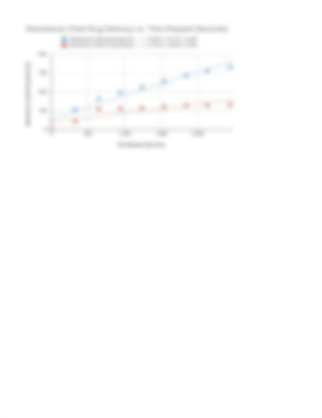 Investigation 2, Interpretation of Results Worksheet.pdf_dp7lvccdua5_page2