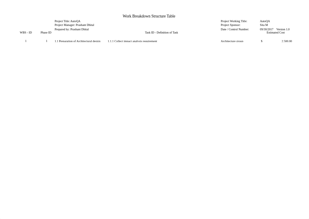 Prashant_Dhital_ MGT6154_E1 Work Breakdown Structure.xlsx_dp7r1s9hueh_page1