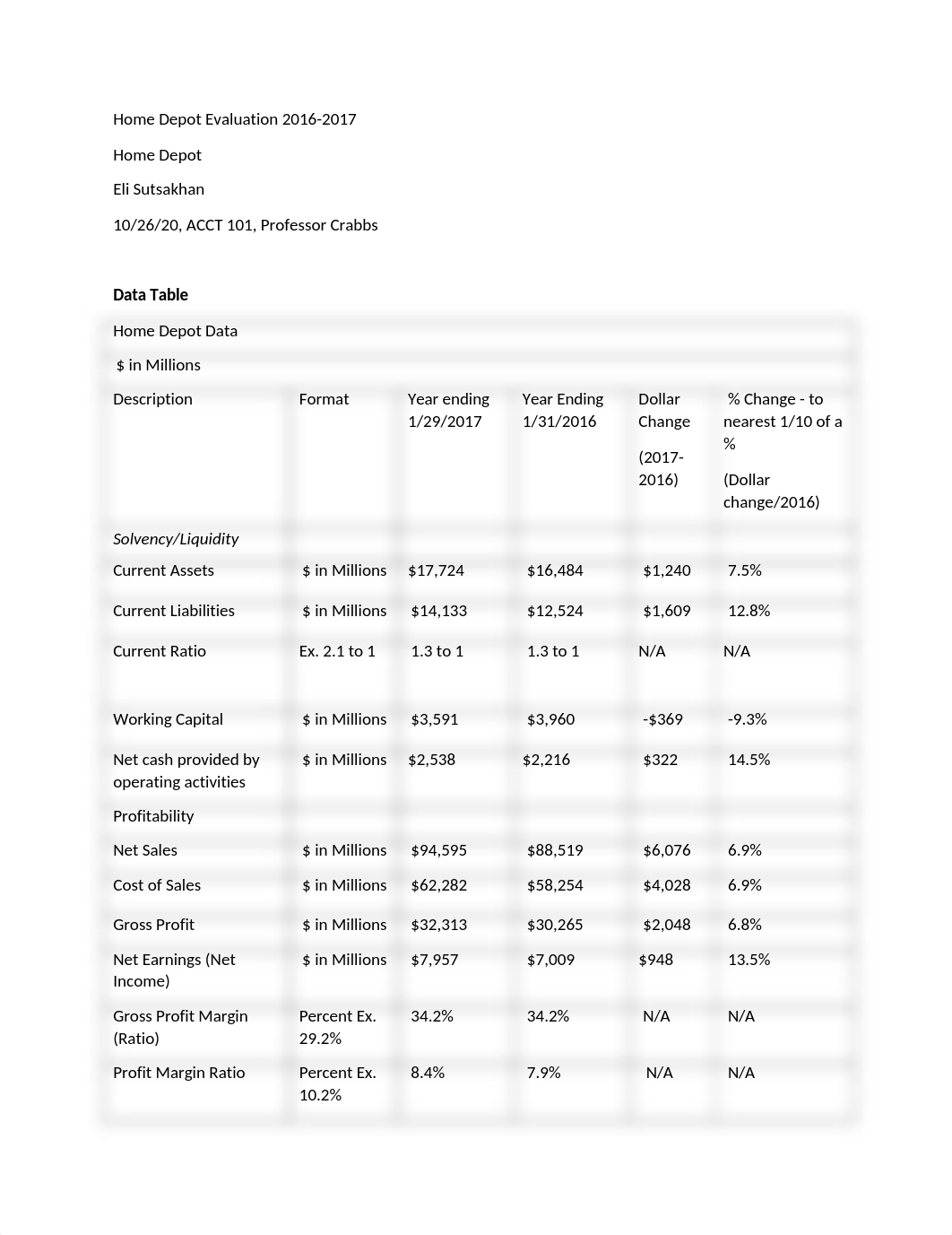 Home Depot Project.docx_dp7sh2k62b3_page1