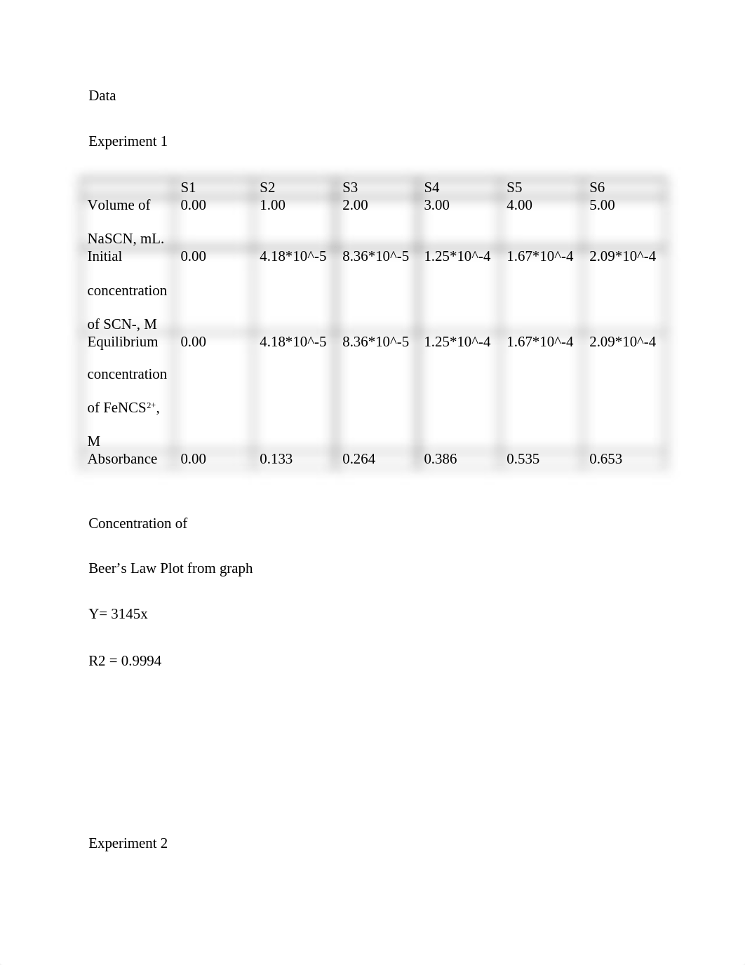 Evaluating the Equilibrium Constant for the Reaction of Iron_dp7ymvbqawm_page3