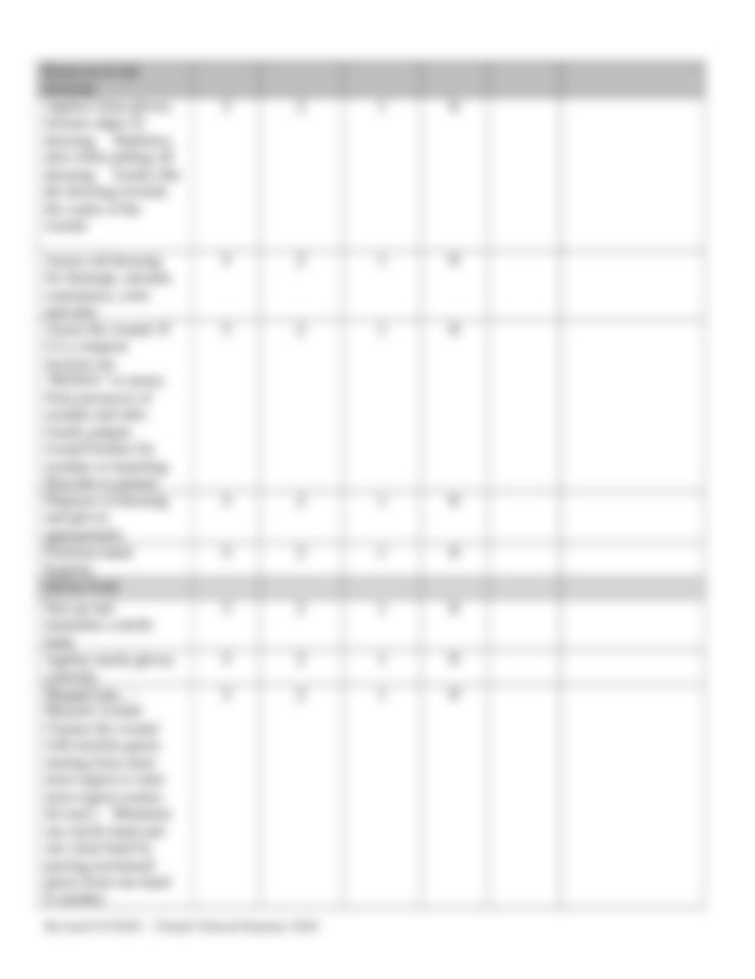 sterile dressing change rubric.docx_dp8299ru0q9_page2