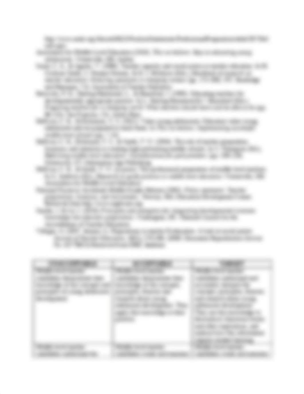 Final_Draft_Standards__Dec_1__2012_-_Dis_dp82gk6ch0j_page3