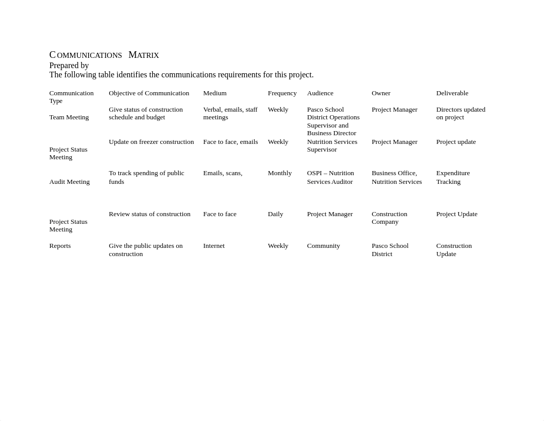 Communication Matrix-1_dp83uuvo065_page1