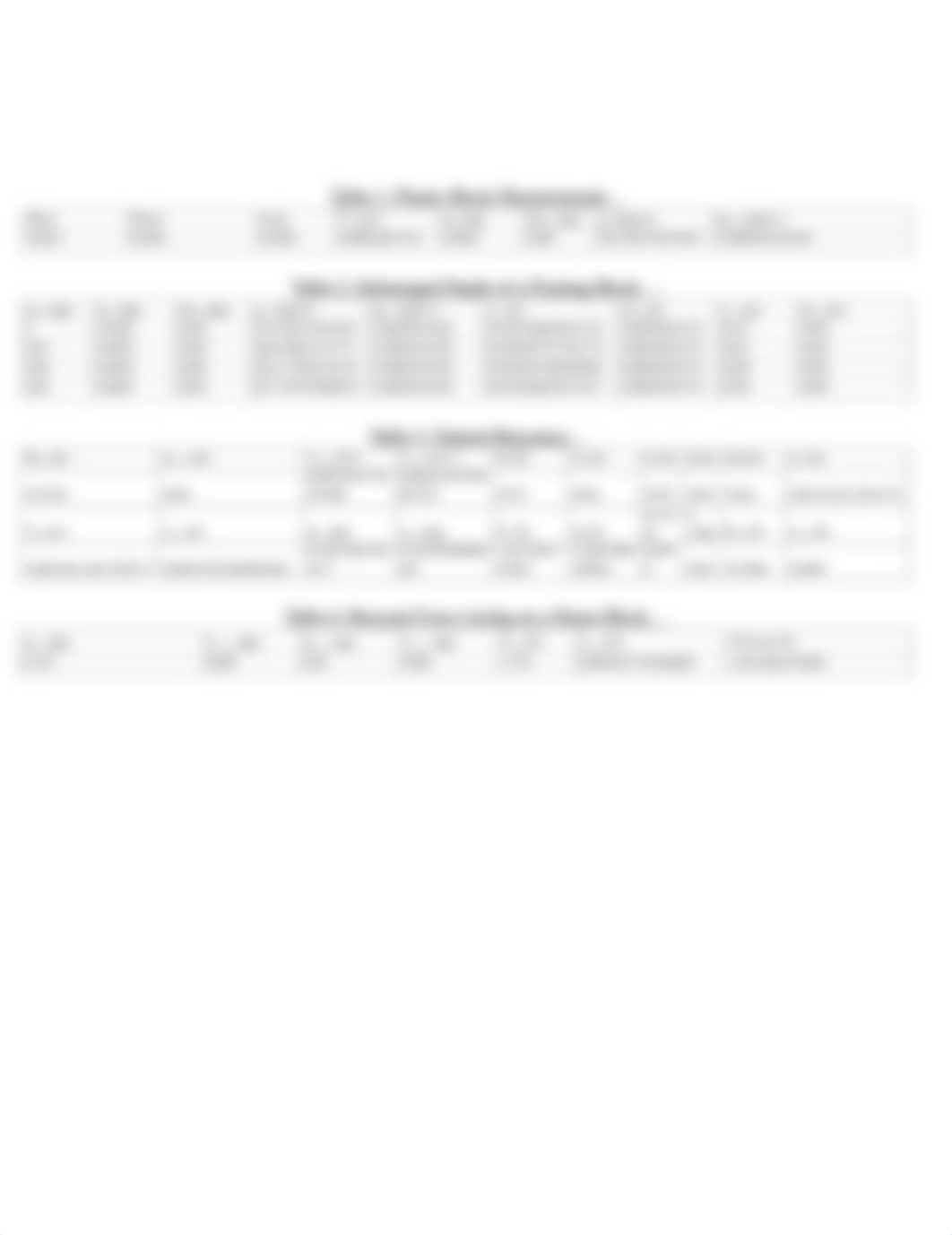 Lab 9_ Density and Buoyancy.docx_dp8zcol1vy1_page2