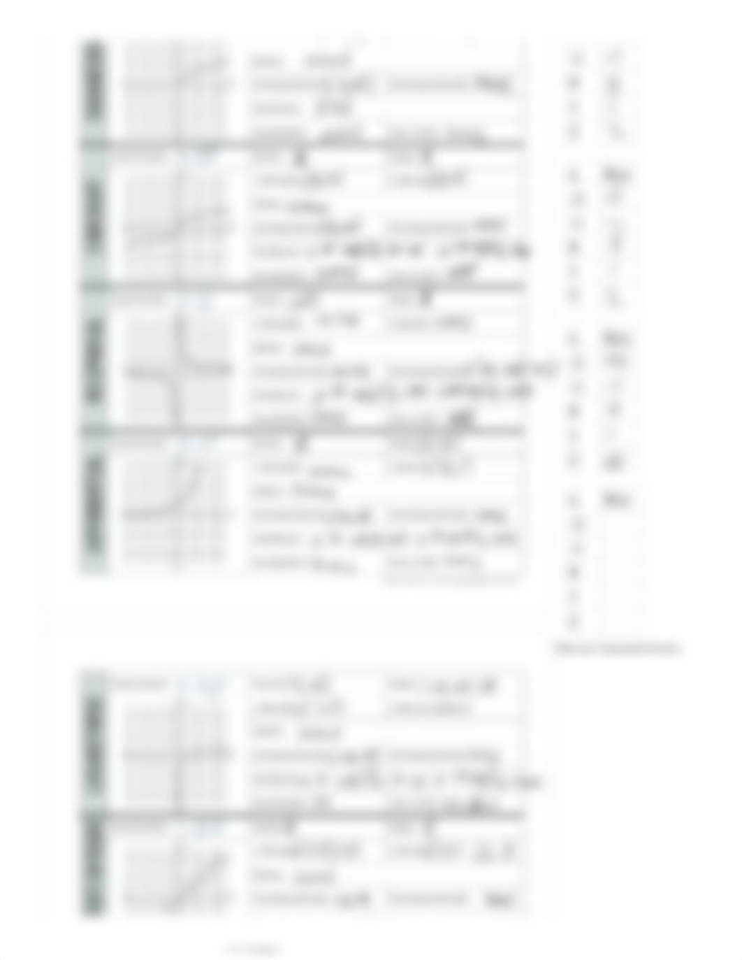 1.5 Parent Function Graphic Organizer.pdf_dp92fix1yd8_page2