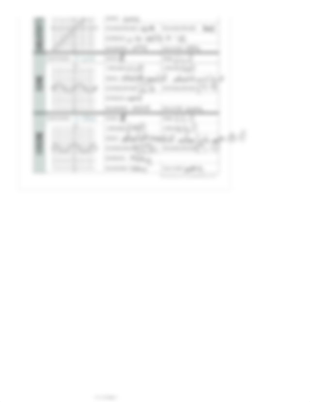 1.5 Parent Function Graphic Organizer.pdf_dp92fix1yd8_page3