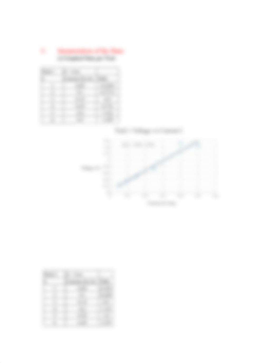 Lab 9 Ohm's Law.docx_dp94a61sflk_page3