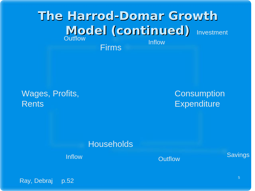 the harrod-domar model of economic development (1)_dp94w2h1gj4_page5