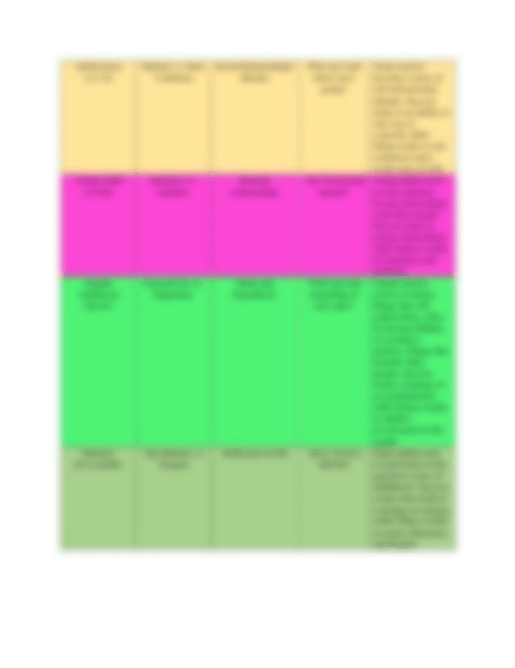 Erikson's Psychosocial Stages Summary Chart.pdf_dp99lc6nv28_page2