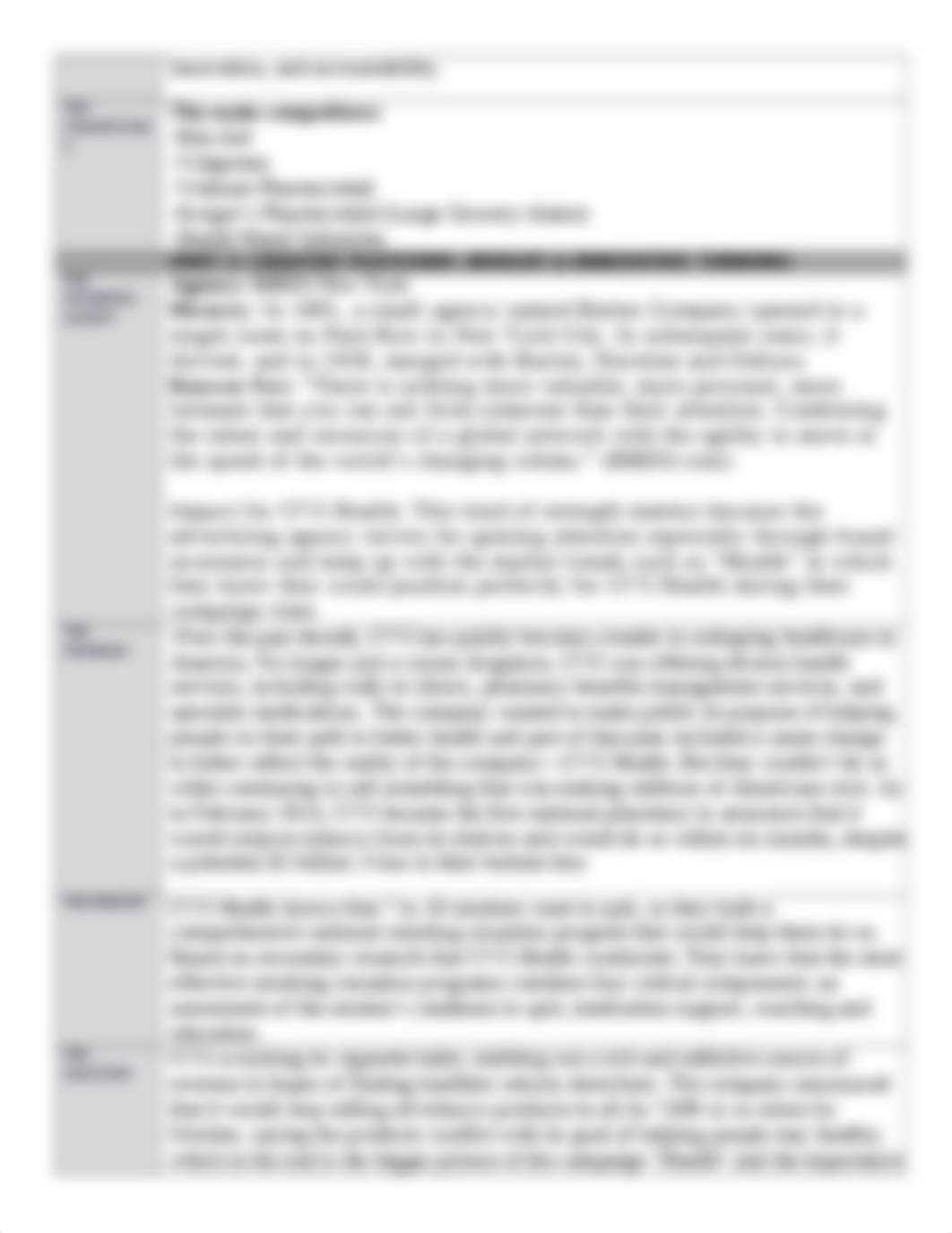 CVS HEALTH CASE.docx_dp9cdu10k88_page3