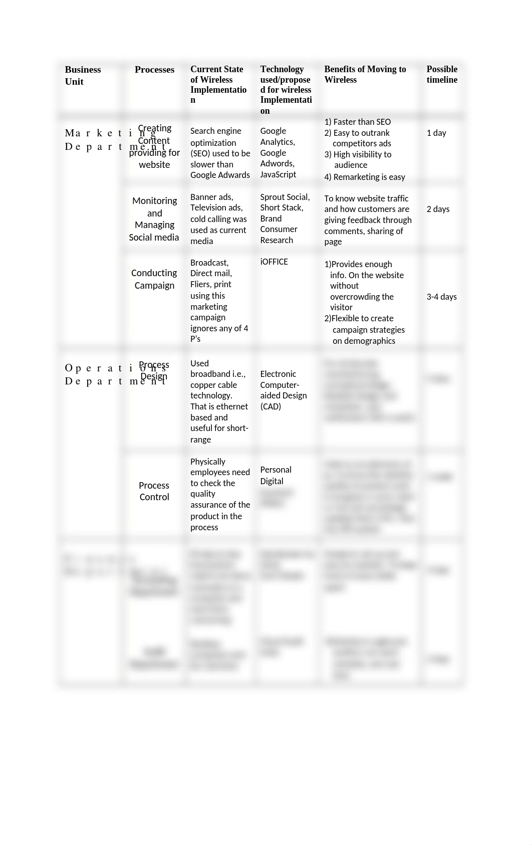 Waingade (managerial assgnmnt).docx_dp9e7elqlel_page1