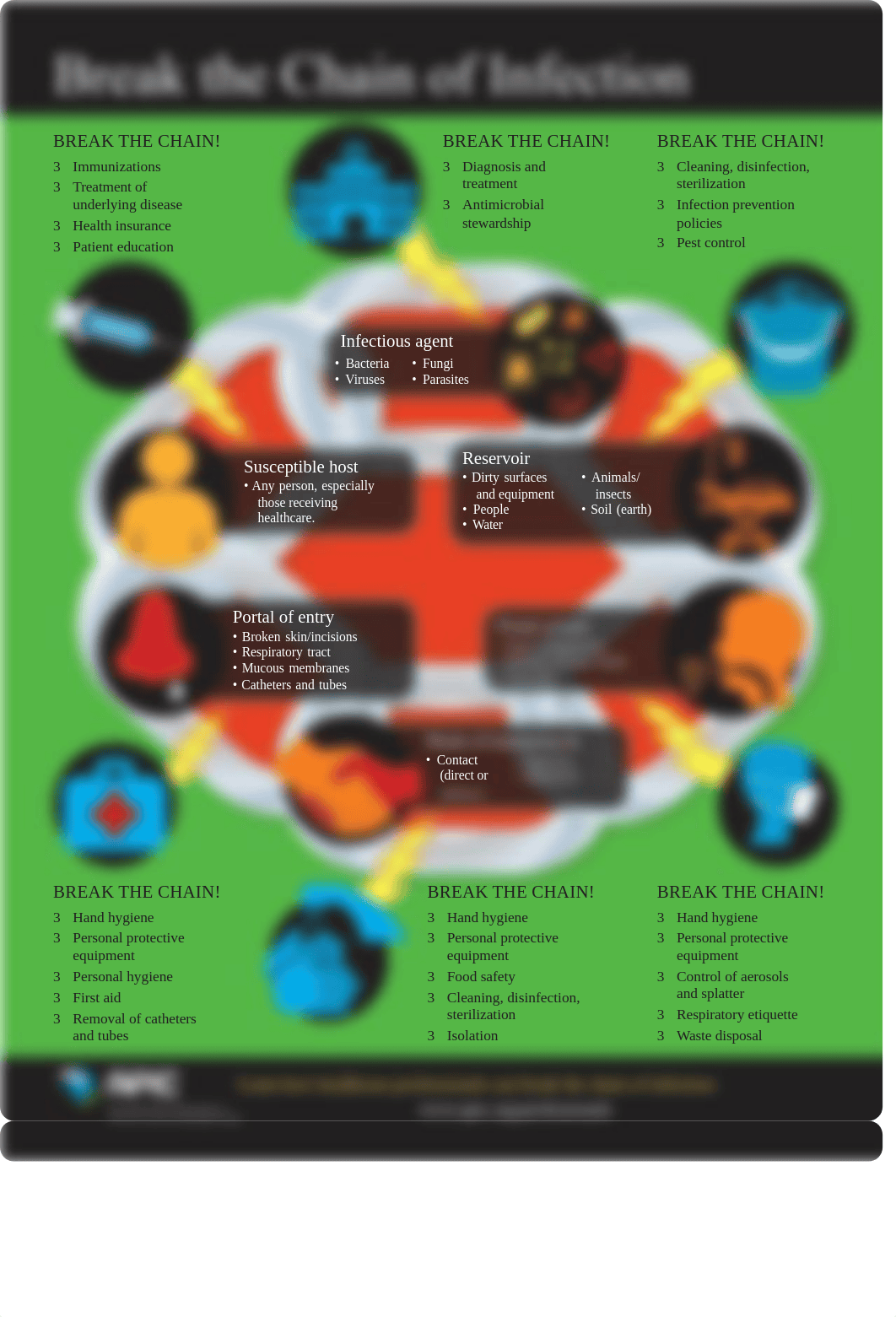 Break-the-Chain-of-Infection.pdf_dp9j5mbqkt5_page1