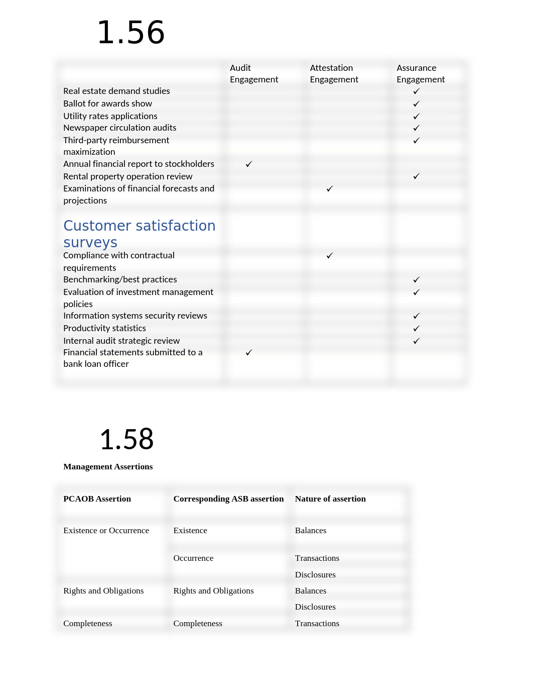 week 1 assignment auditing.docx_dp9juw2c5gy_page1