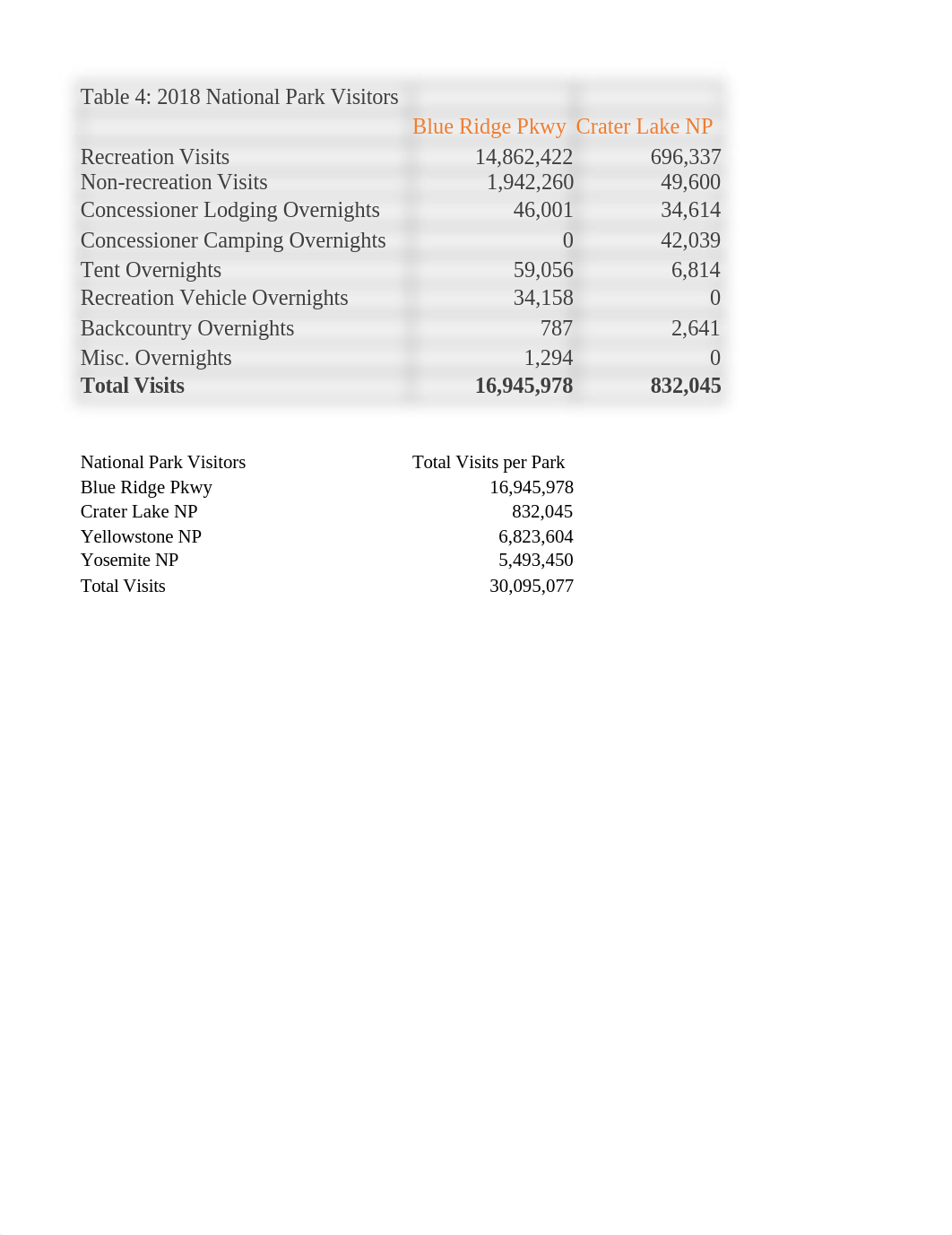 SC6 National Parks workbook.xlsx_dp9kyztzebw_page1