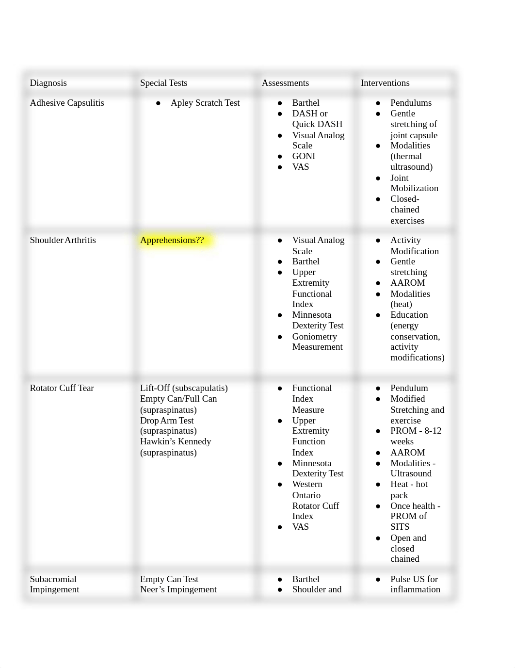 Adult Practical 1 Assessments and Interventions (1).docx_dp9lj5dilxr_page1