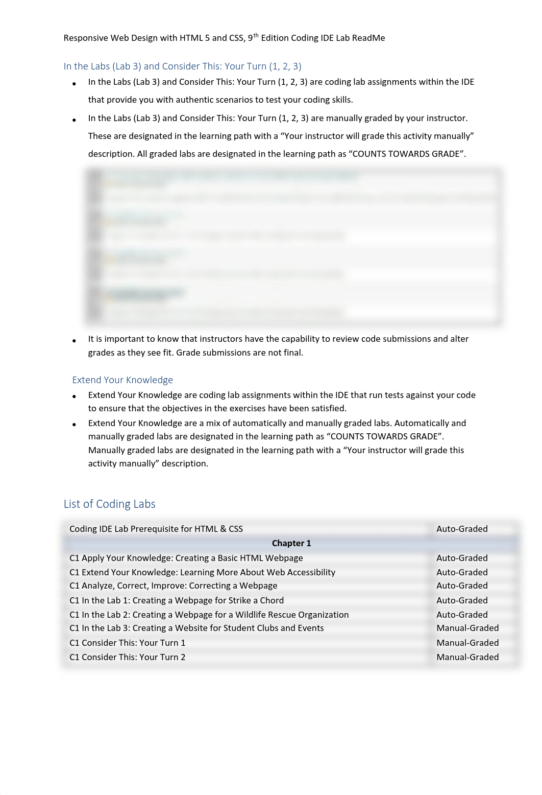 ResponWebDesign_9e_CodingIDELabReadMe_RevisedFall2021.pdf_dp9m69y0461_page2