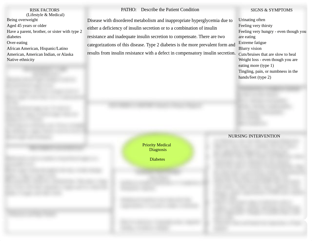 Diabetes Concept Map.doc_dp9q67jpa61_page1