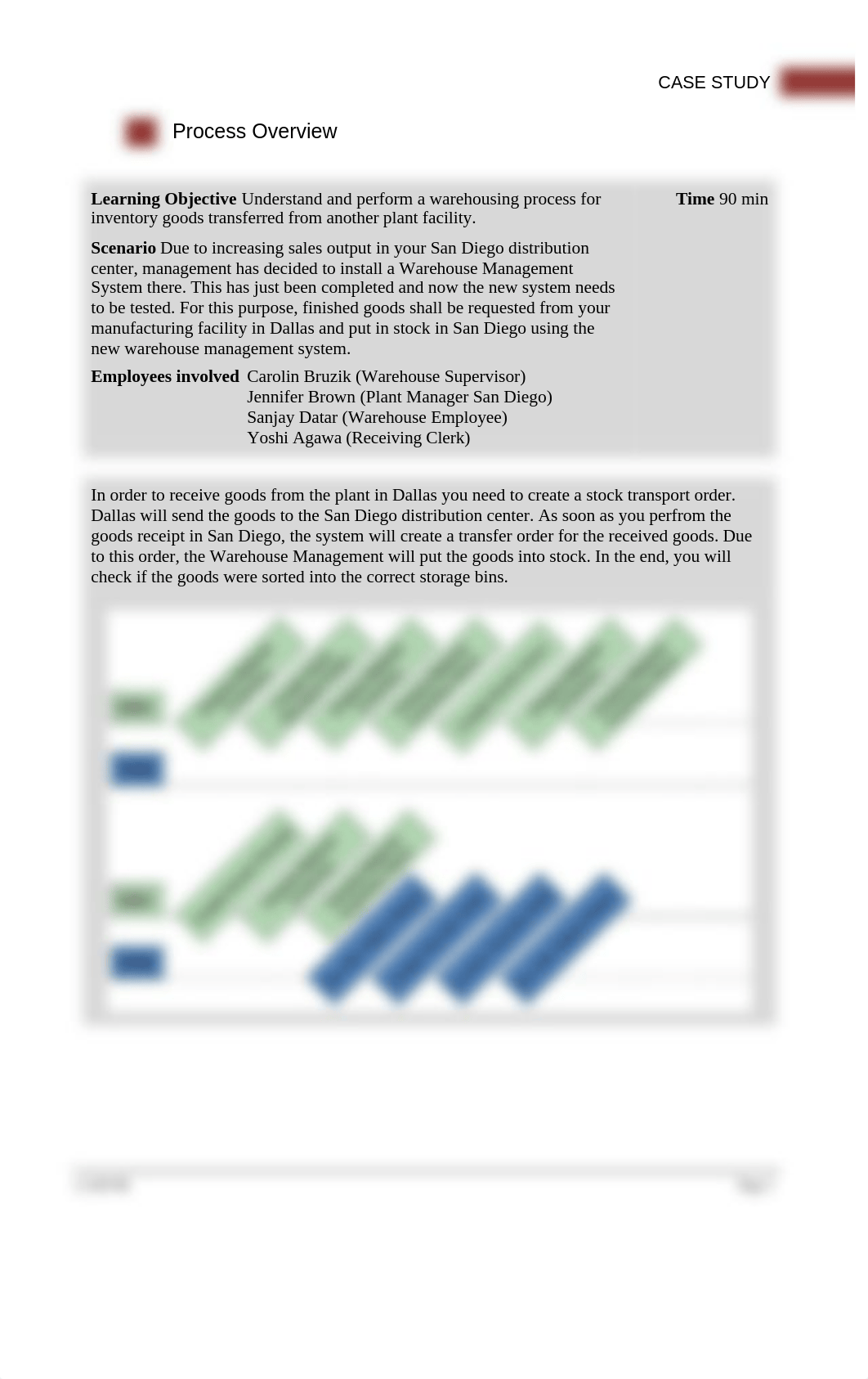 Answers - Warehouse Management (WM) Case Study II.docx_dp9q68mi1ua_page3