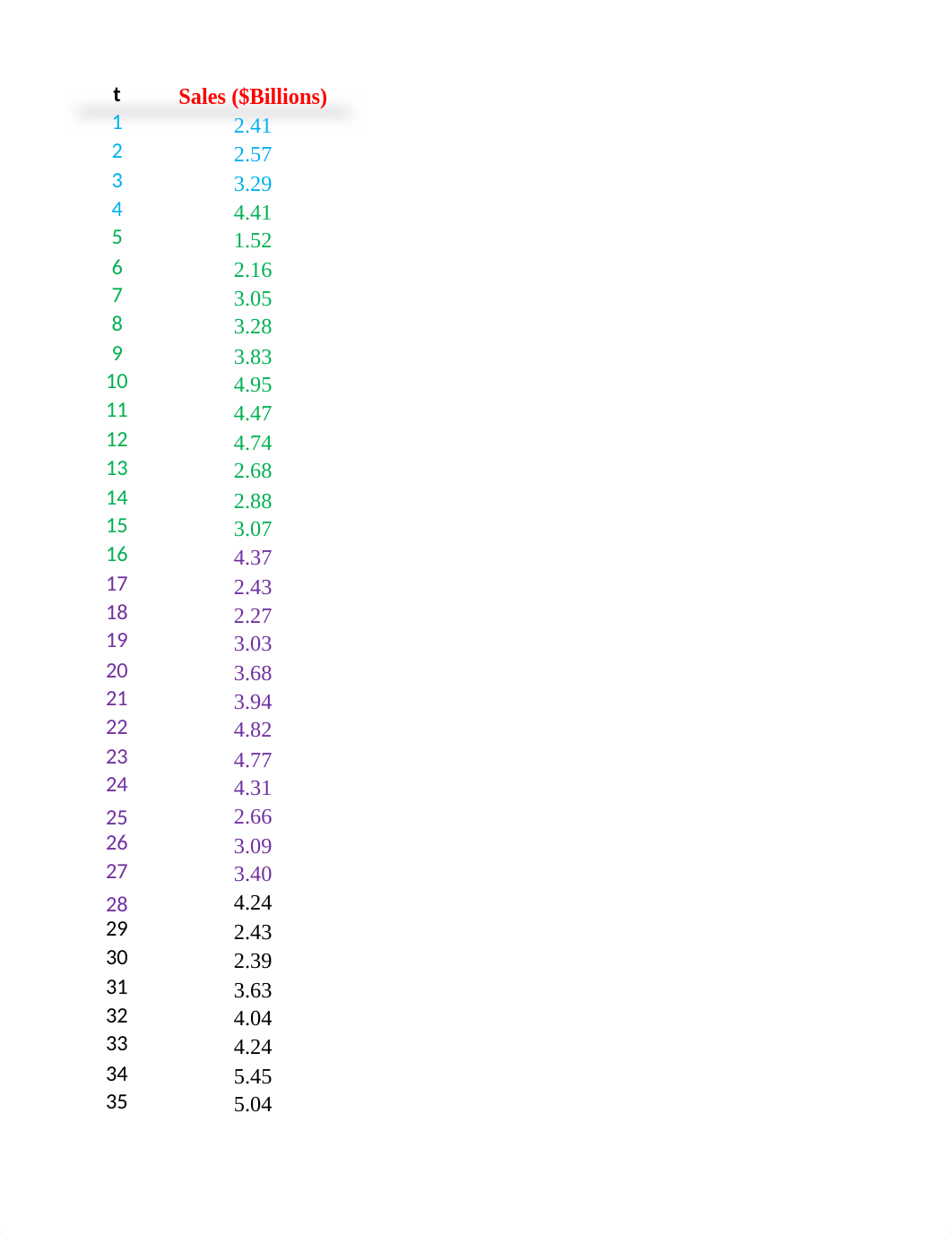 Final of Excel Data for Project #1 2019.xlsx_dp9tsl62gv0_page1