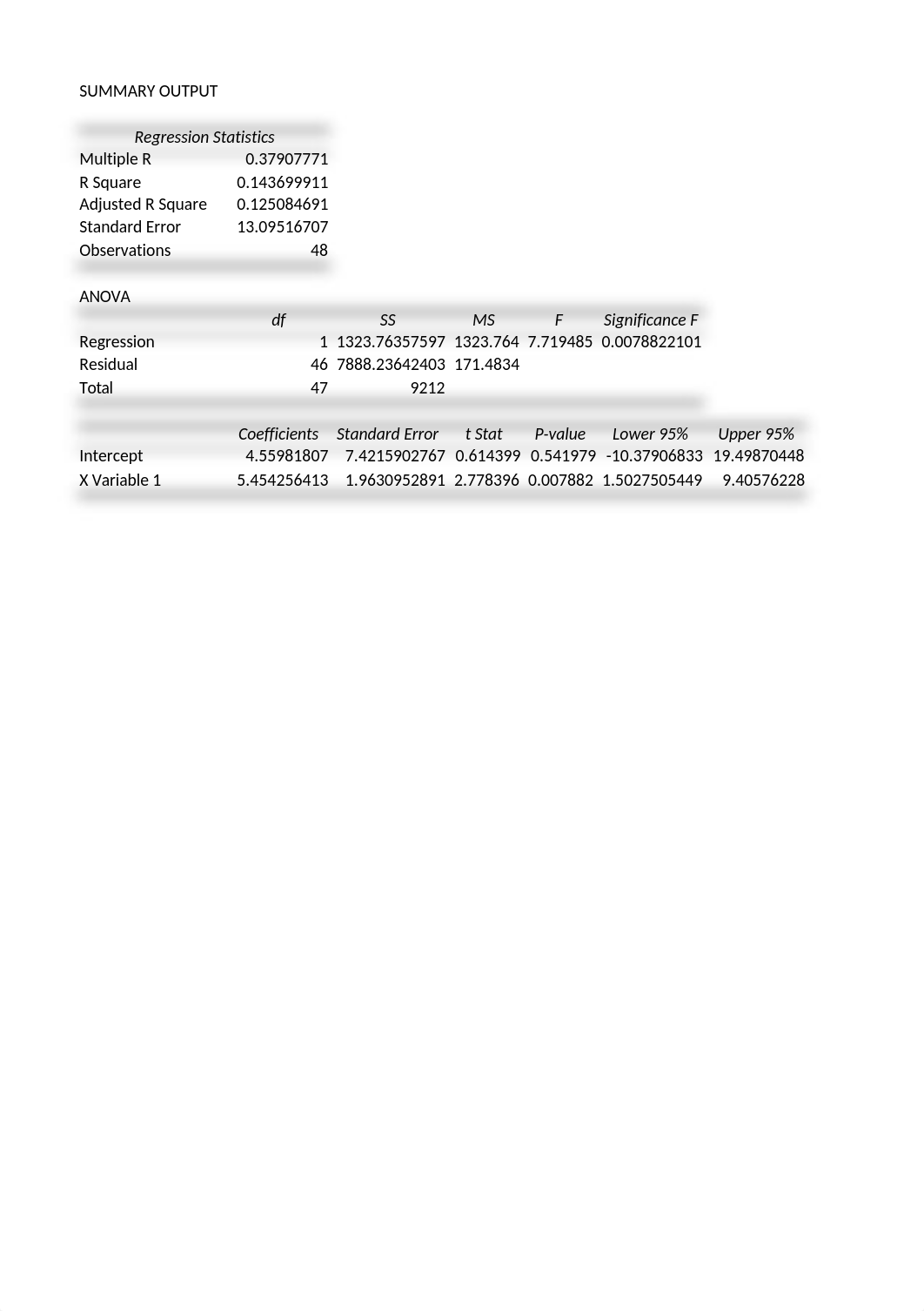 Final of Excel Data for Project #1 2019.xlsx_dp9tsl62gv0_page3