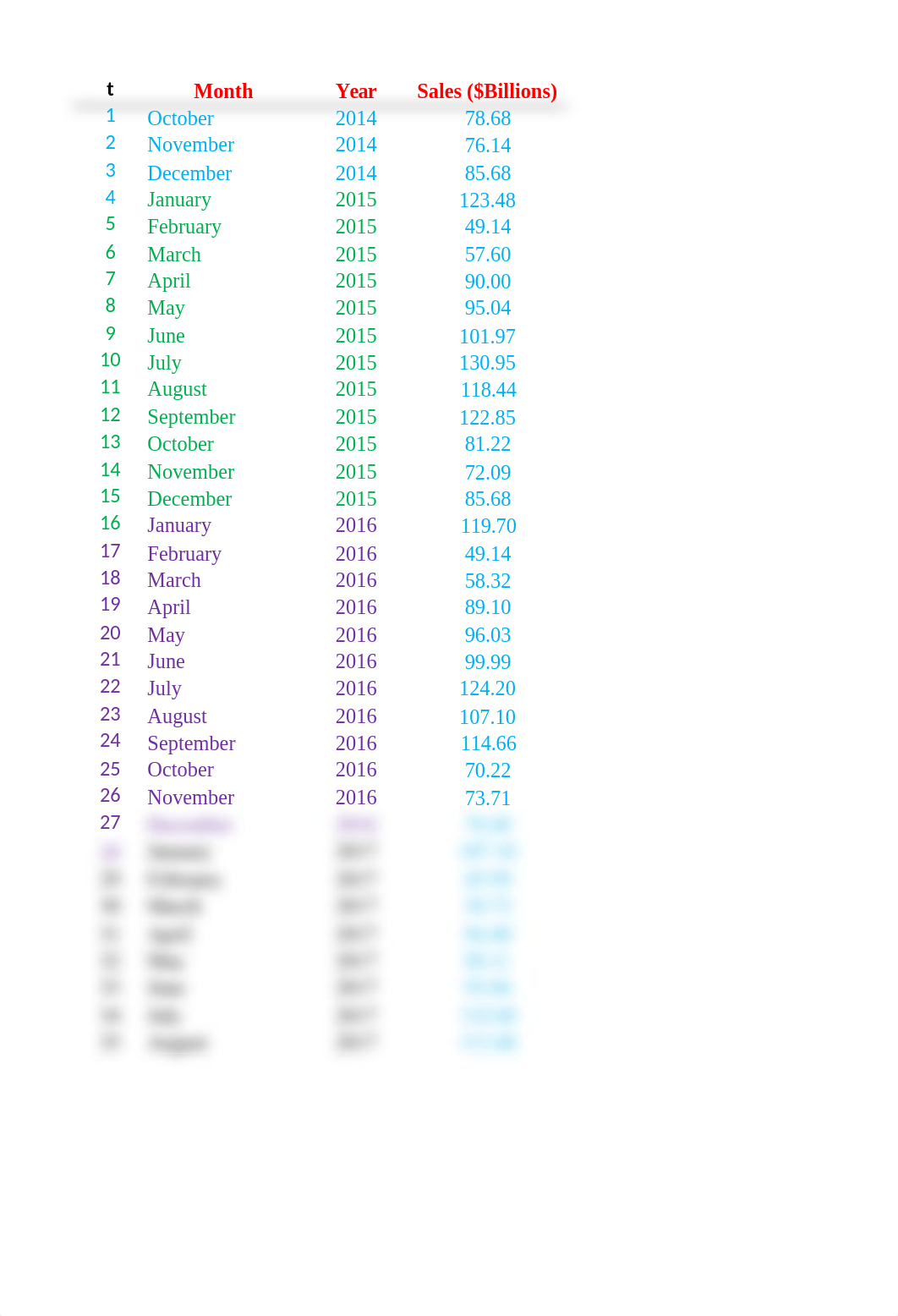 Final of Excel Data for Project #1 2019.xlsx_dp9tsl62gv0_page5