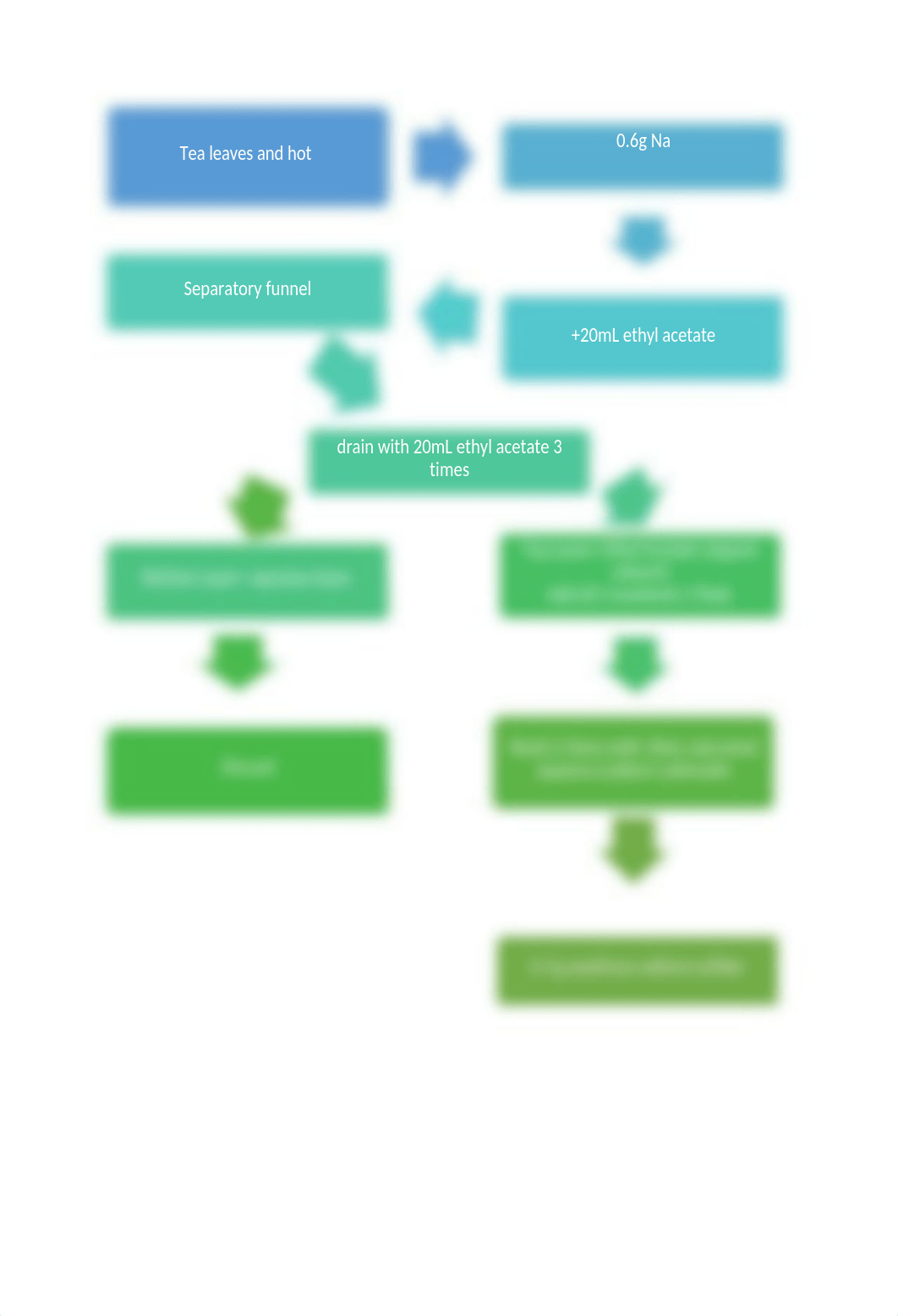 Isolation of Caffeine.docx_dp9ykwfsv0x_page4