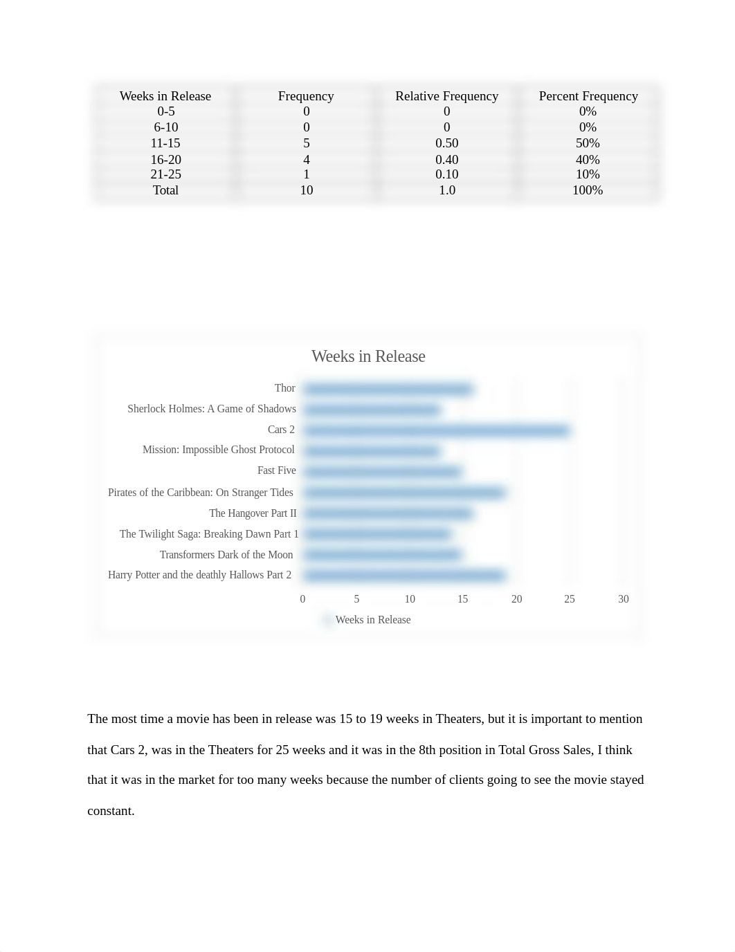 BUSI-2372  Tabular Summaries.docx_dpa3zf5o70e_page3