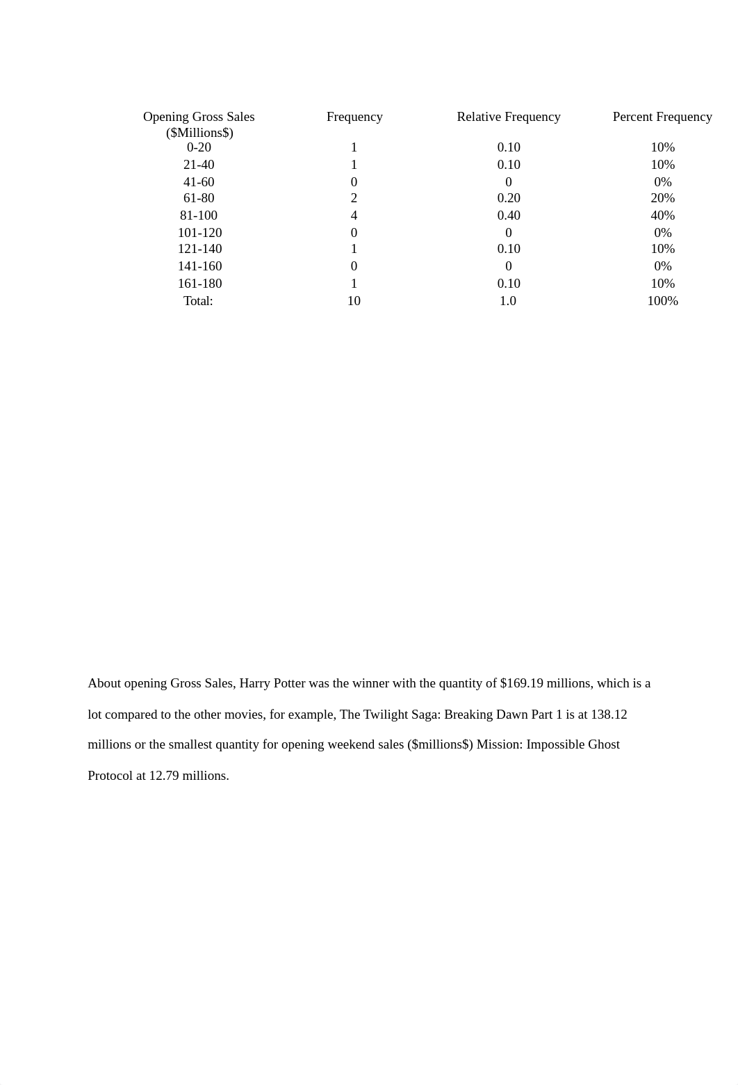 BUSI-2372  Tabular Summaries.docx_dpa3zf5o70e_page2