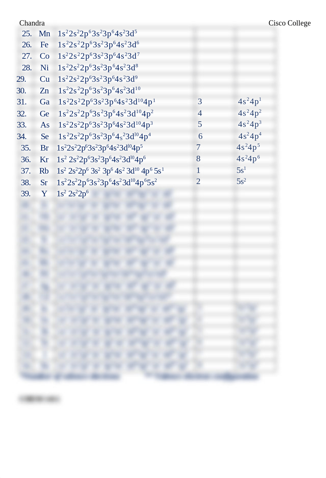 Lab6_Electron configuration_Lab Workbook (1).doc_dpa6ygslddg_page2