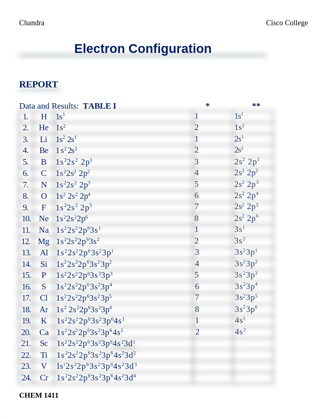 Lab6_Electron configuration_Lab Workbook (1).doc_dpa6ygslddg_page1